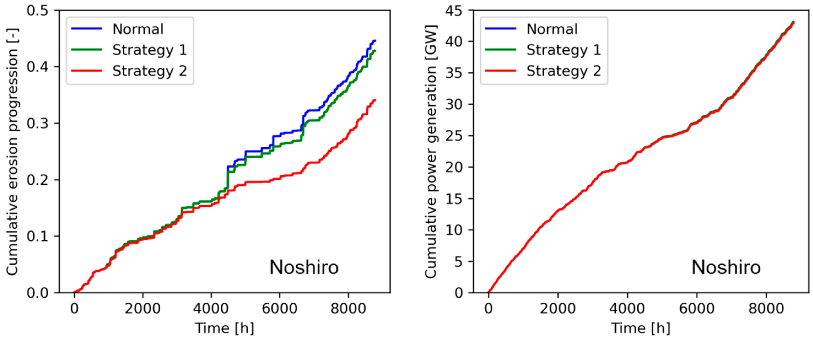 Preprints 190876 g017b