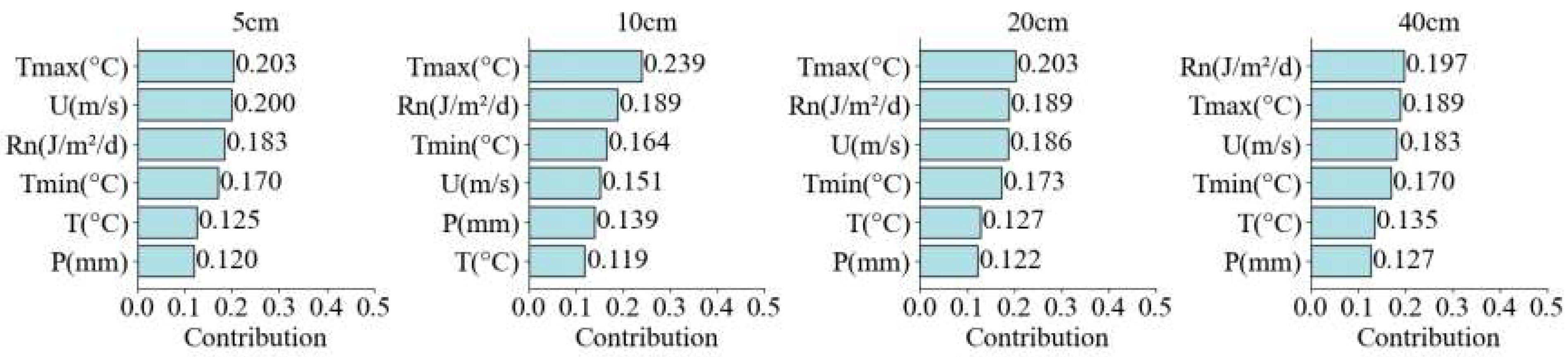 Preprints 158770 g015