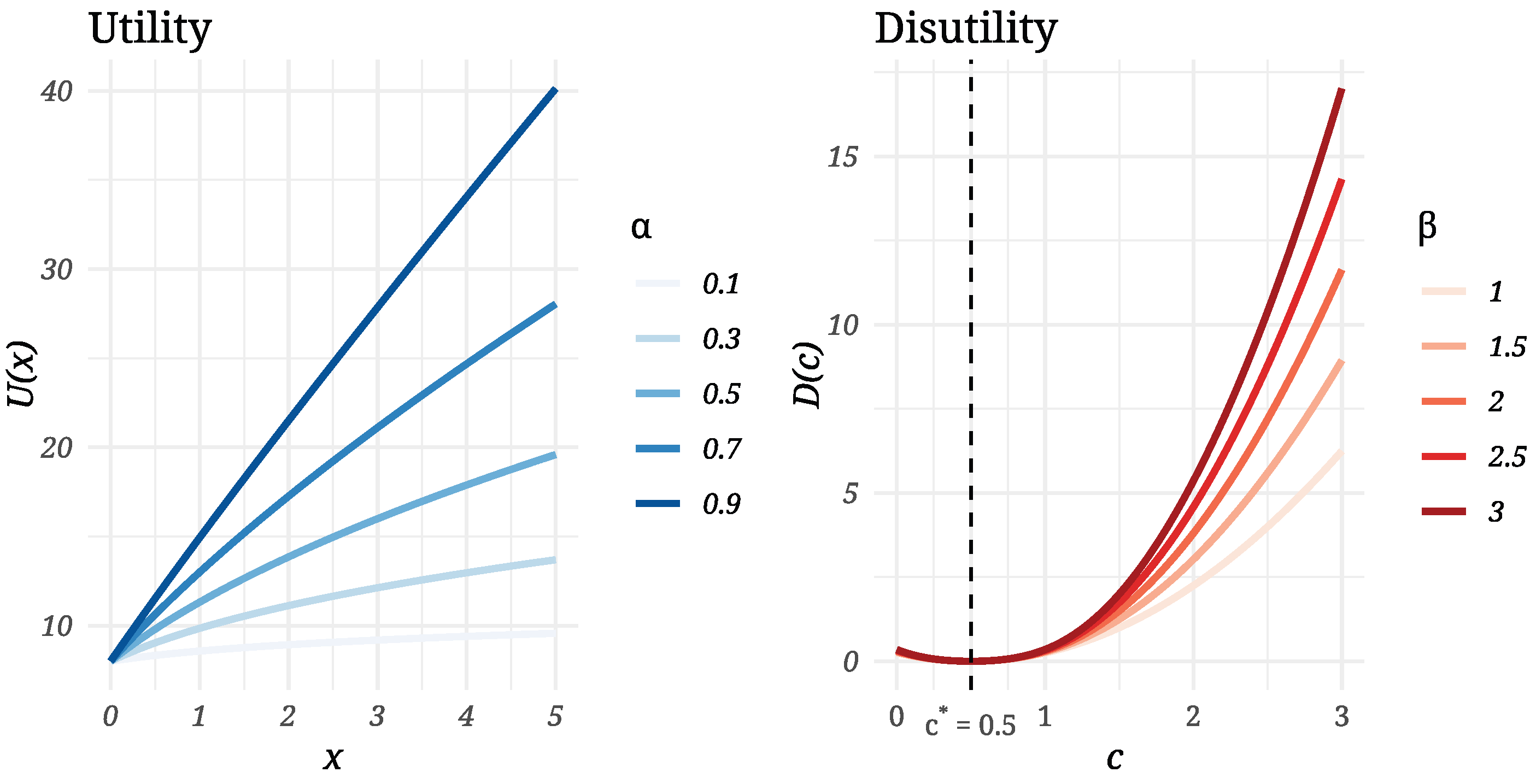 Preprints 175172 g003