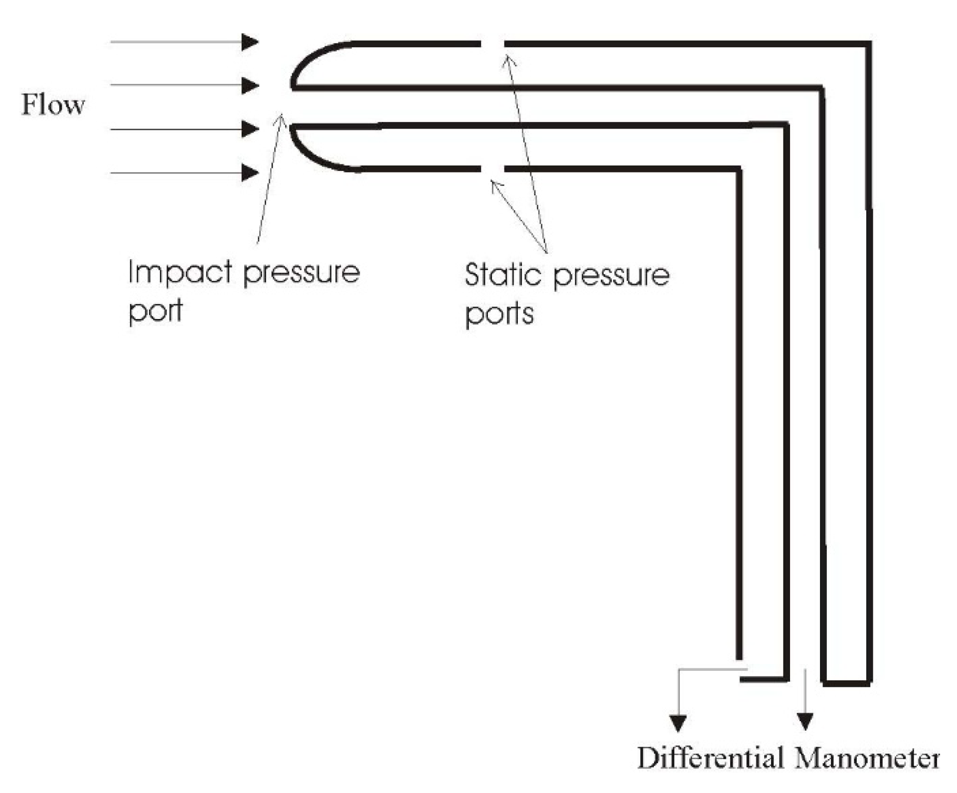 Preprints 205970 g001