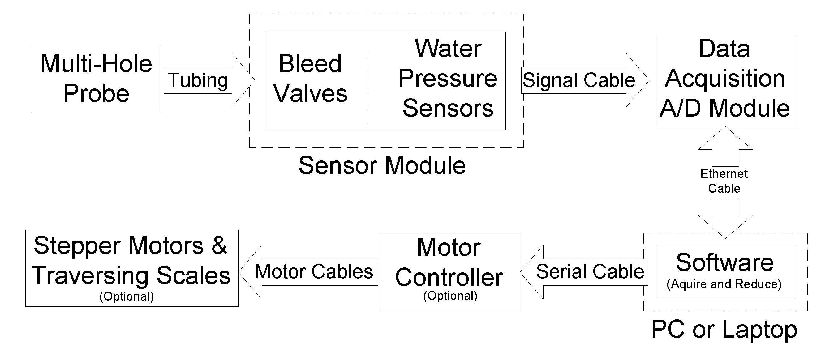 Preprints 205970 g003