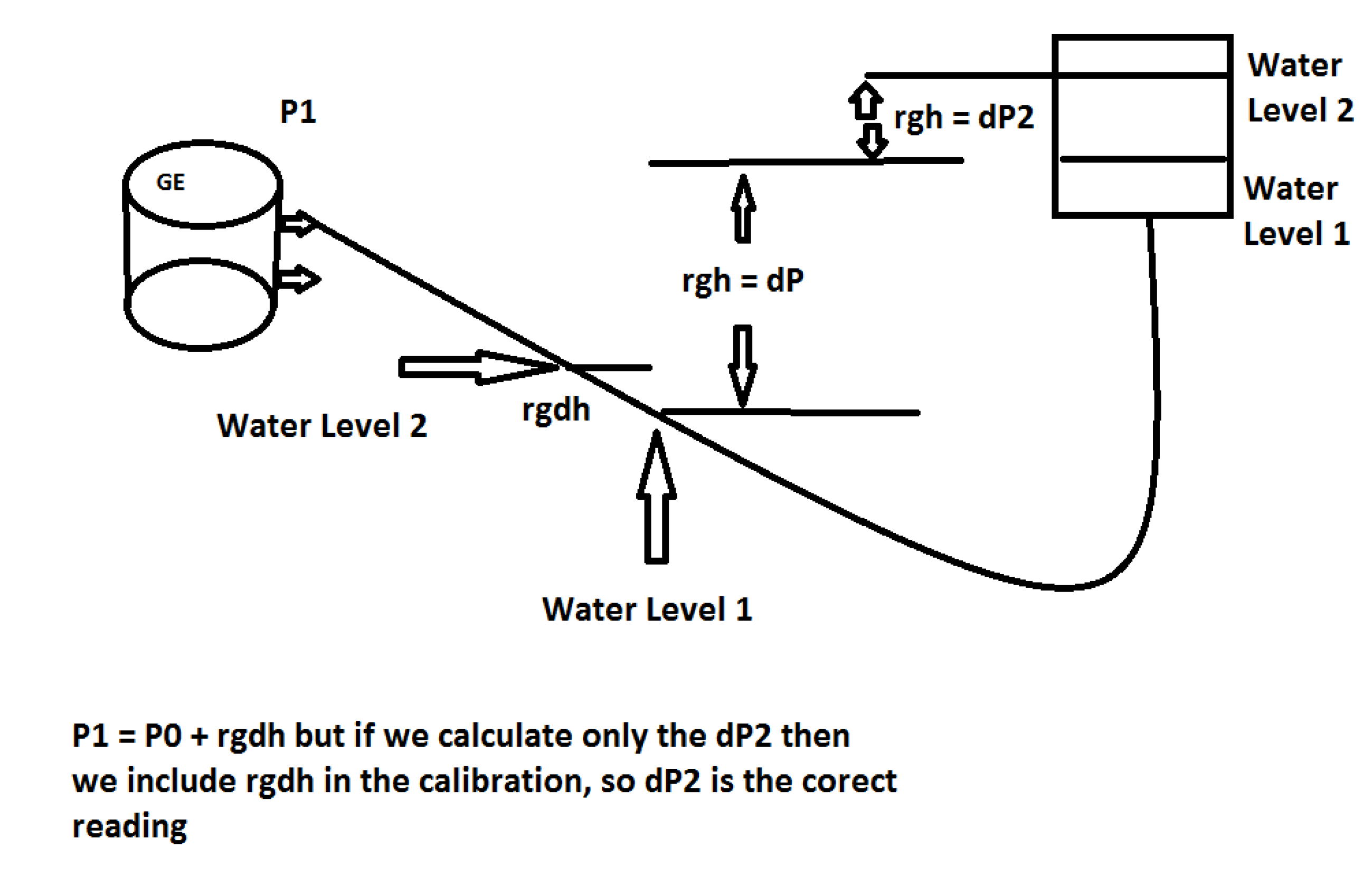 Preprints 205970 g005