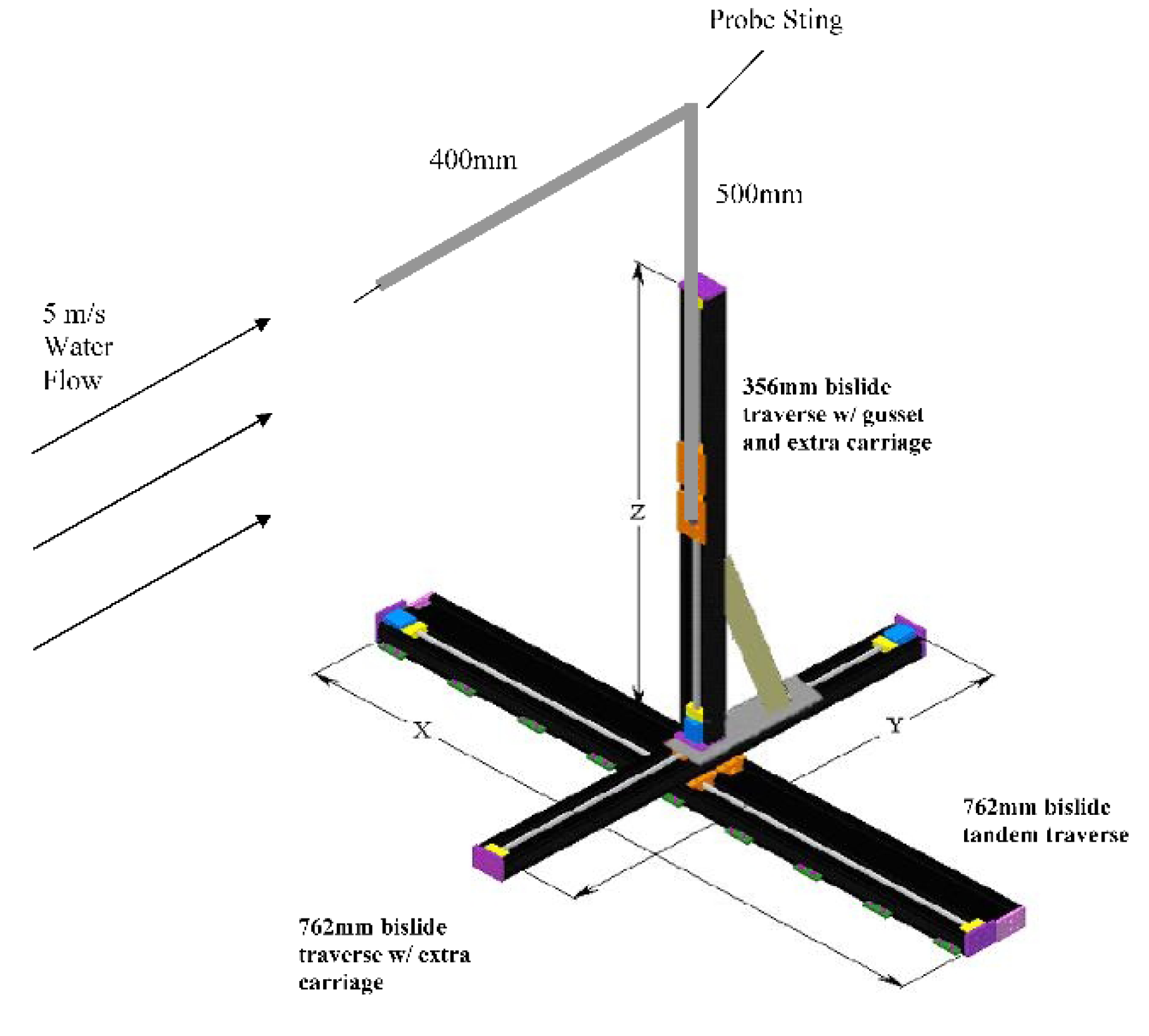 Preprints 205970 g006