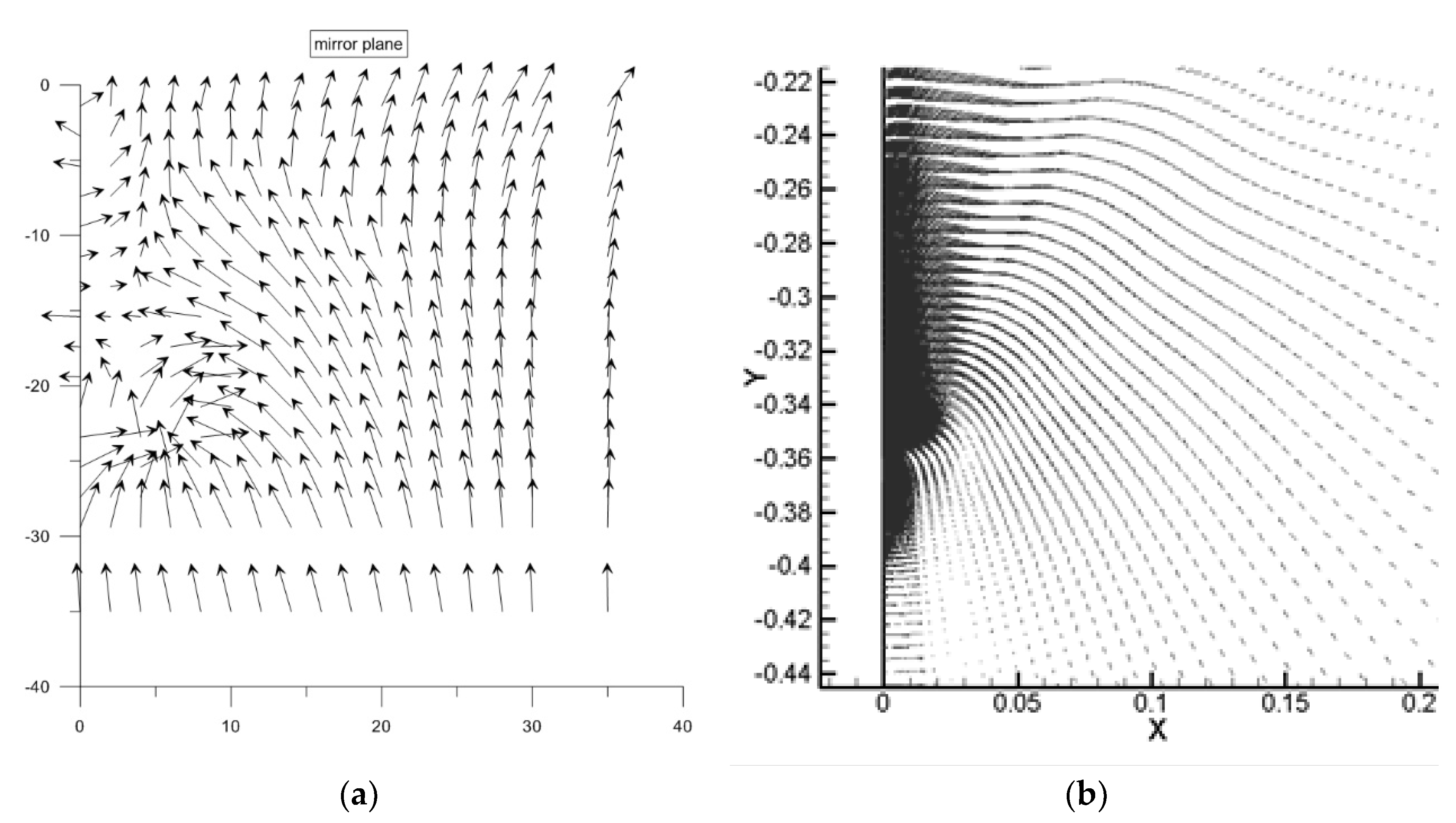 Preprints 205970 g007