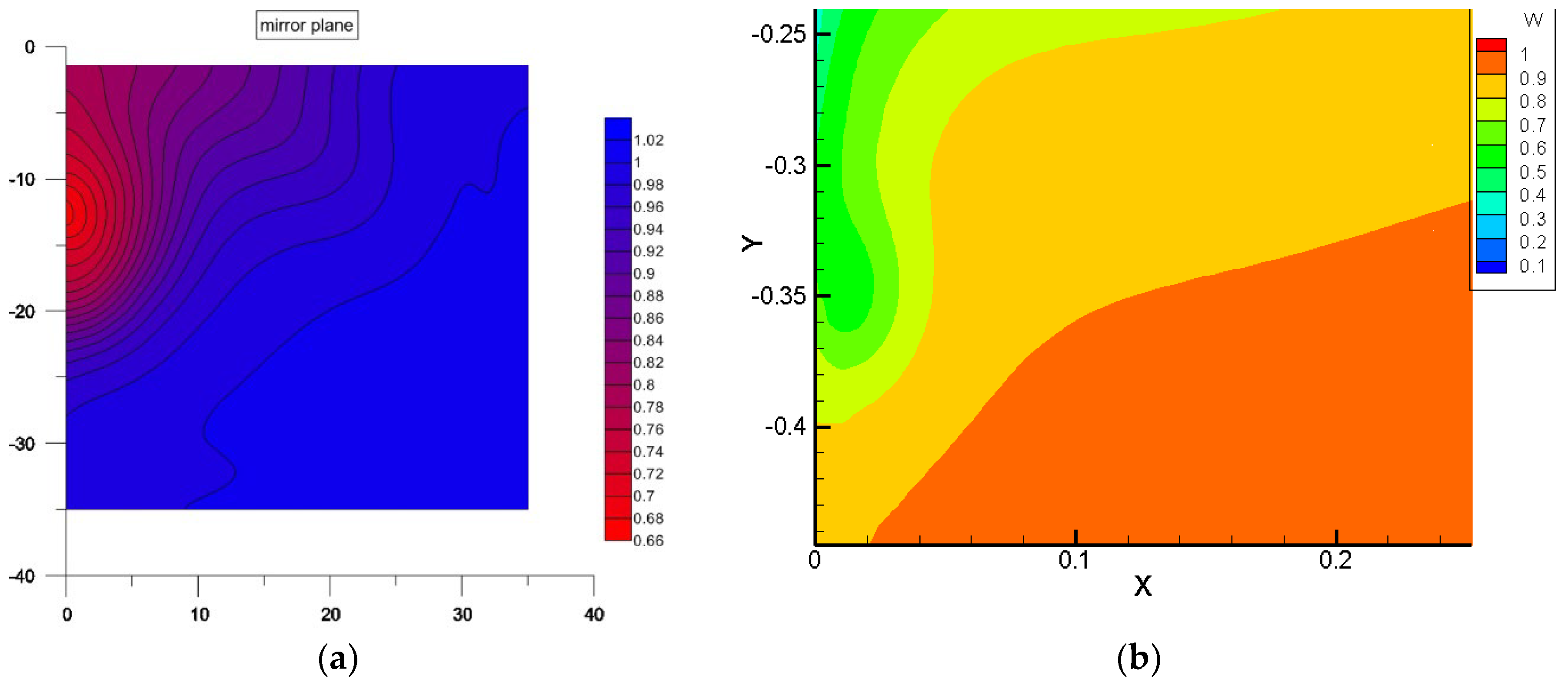 Preprints 205970 g008