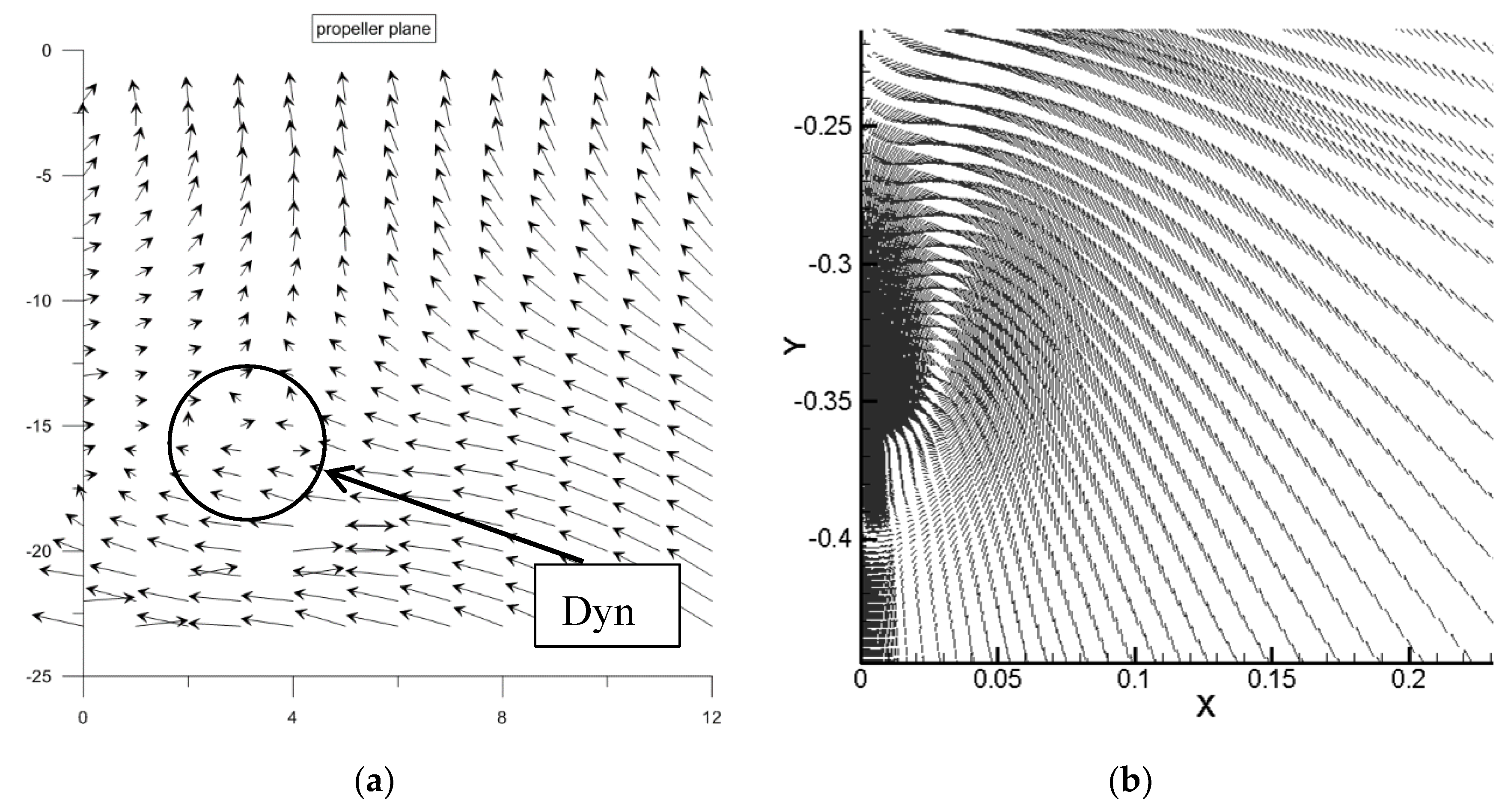 Preprints 205970 g010