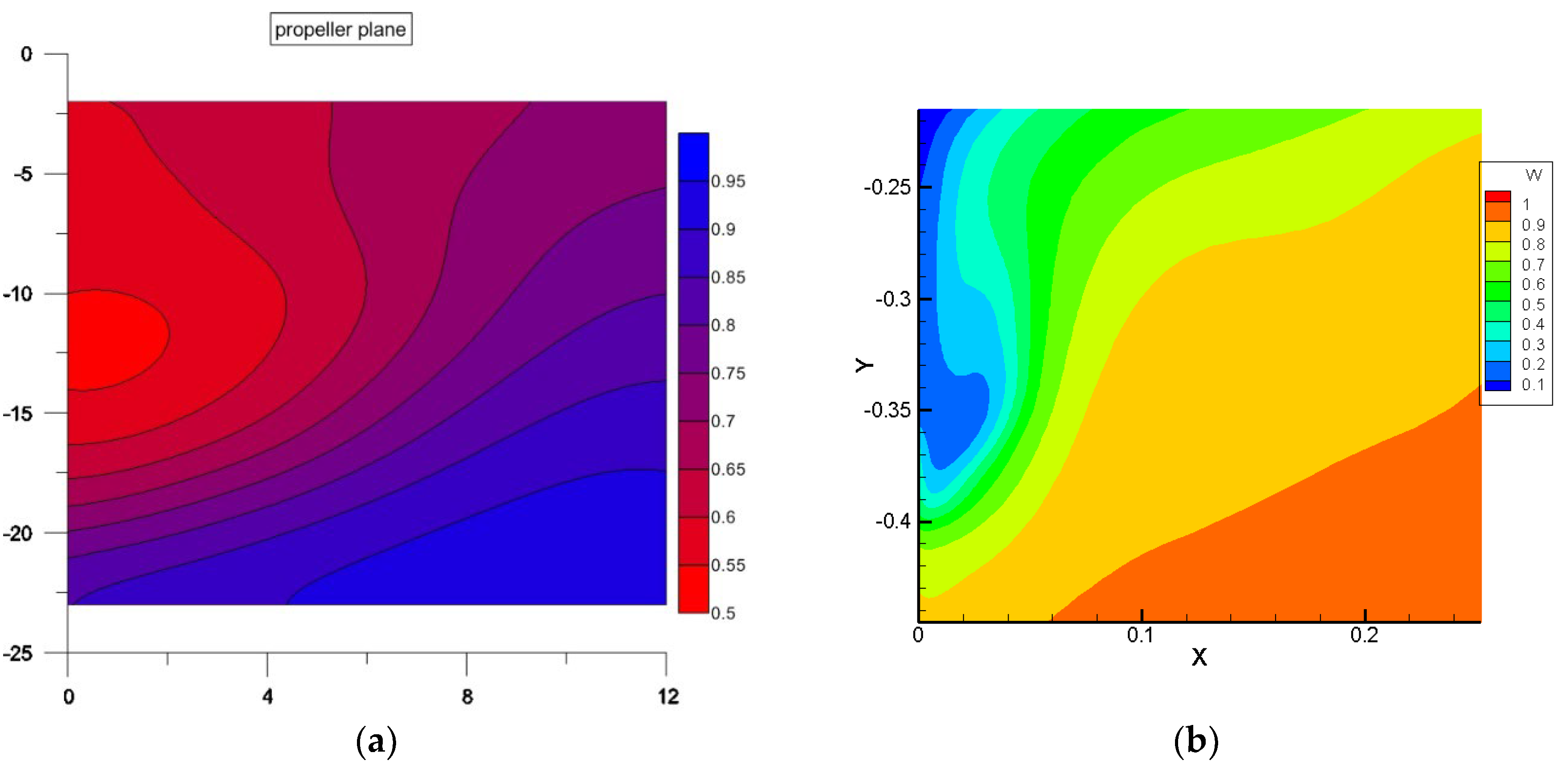 Preprints 205970 g011