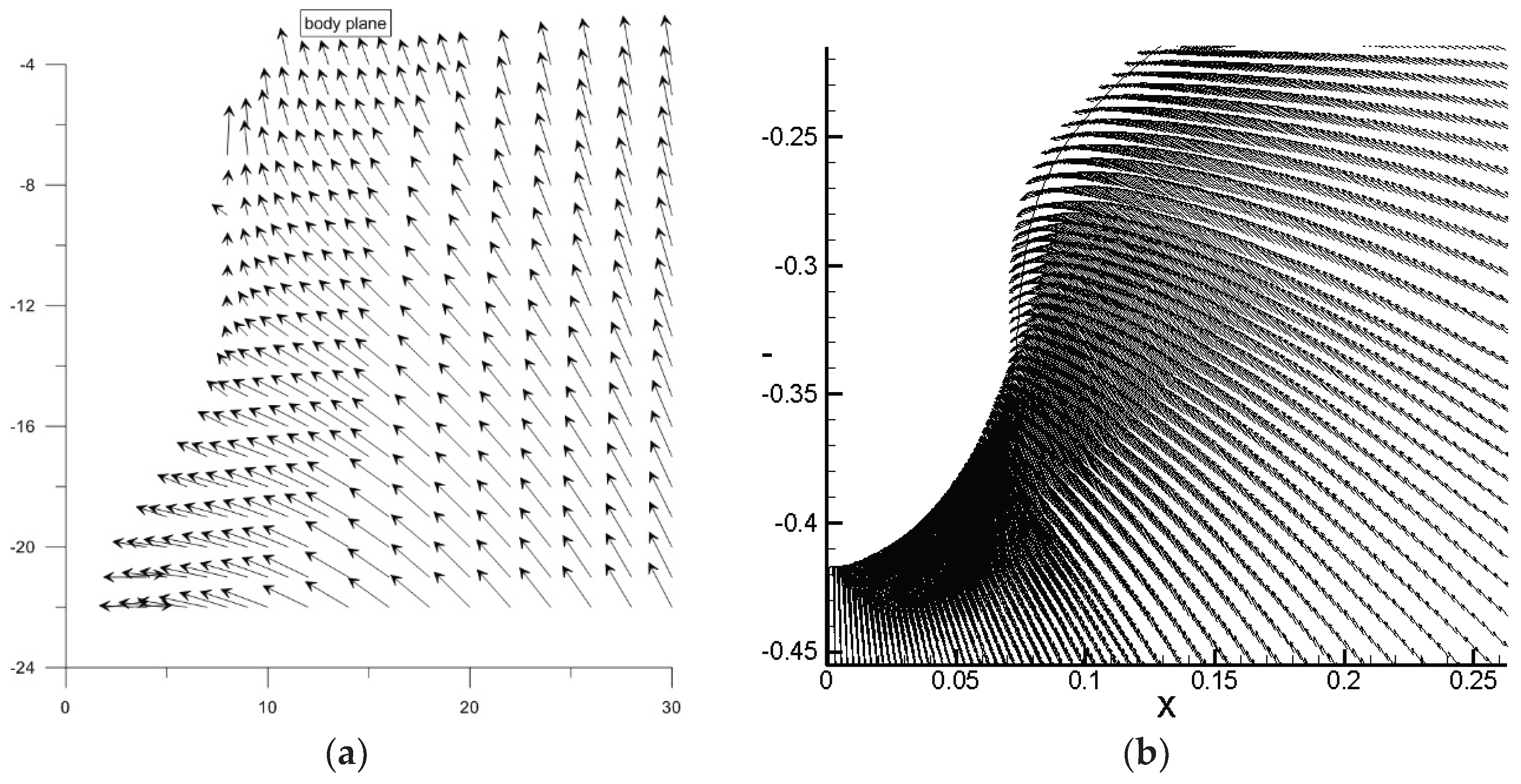 Preprints 205970 g013