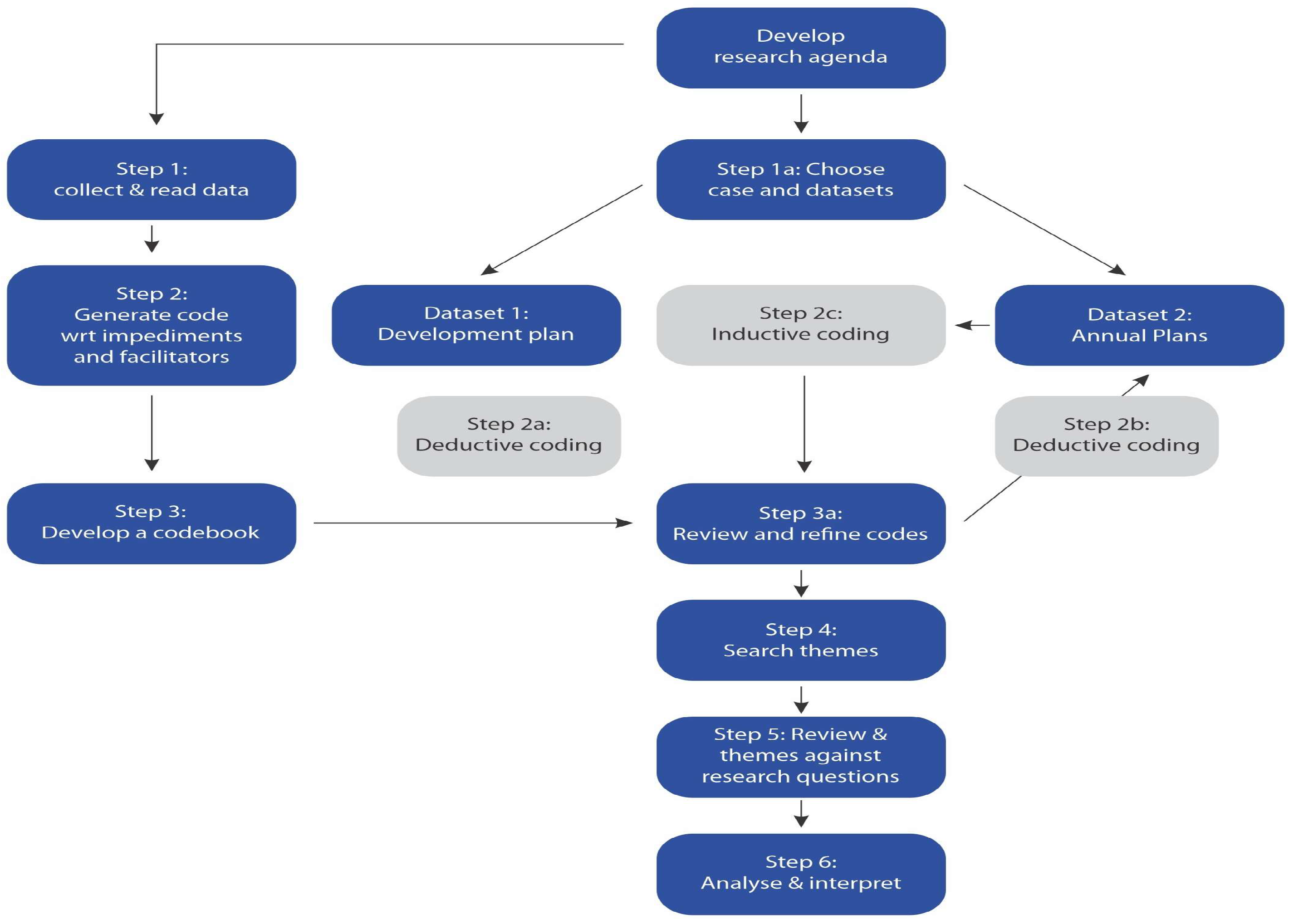 Preprints 138058 g001