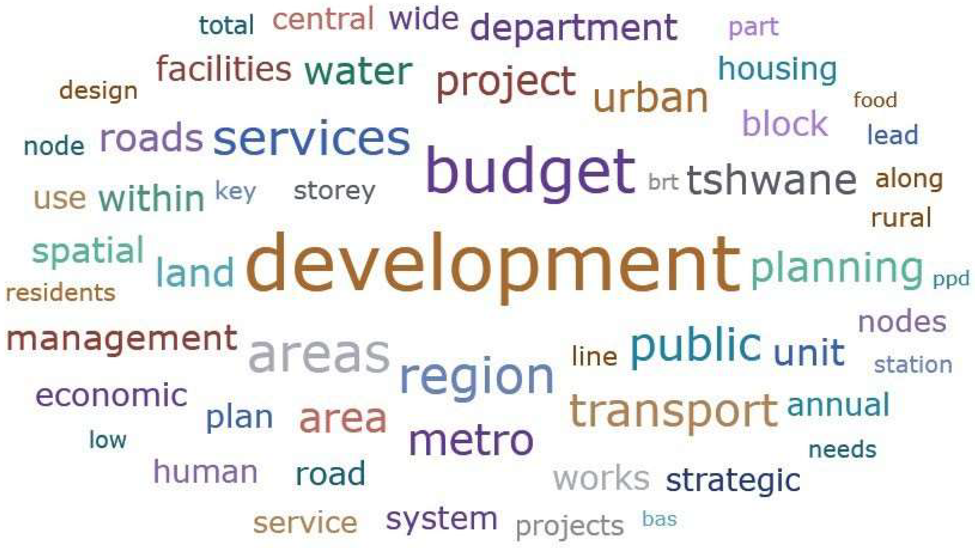 Preprints 138058 g002