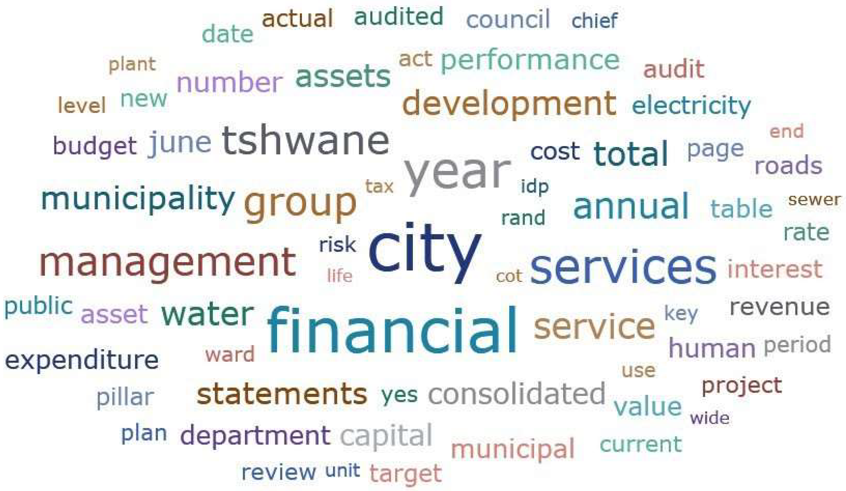 Preprints 138058 g003