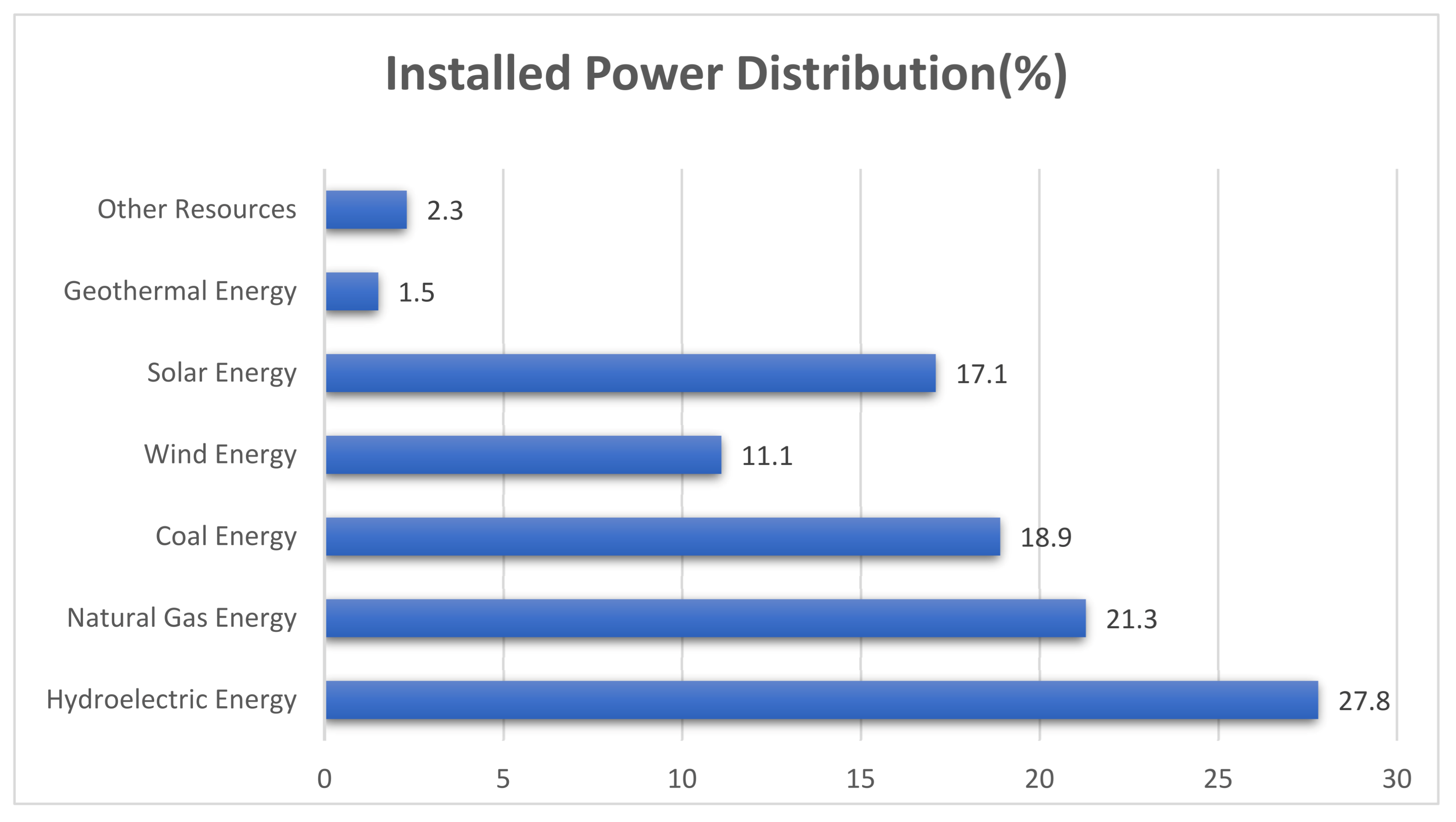 Preprints 173868 g001