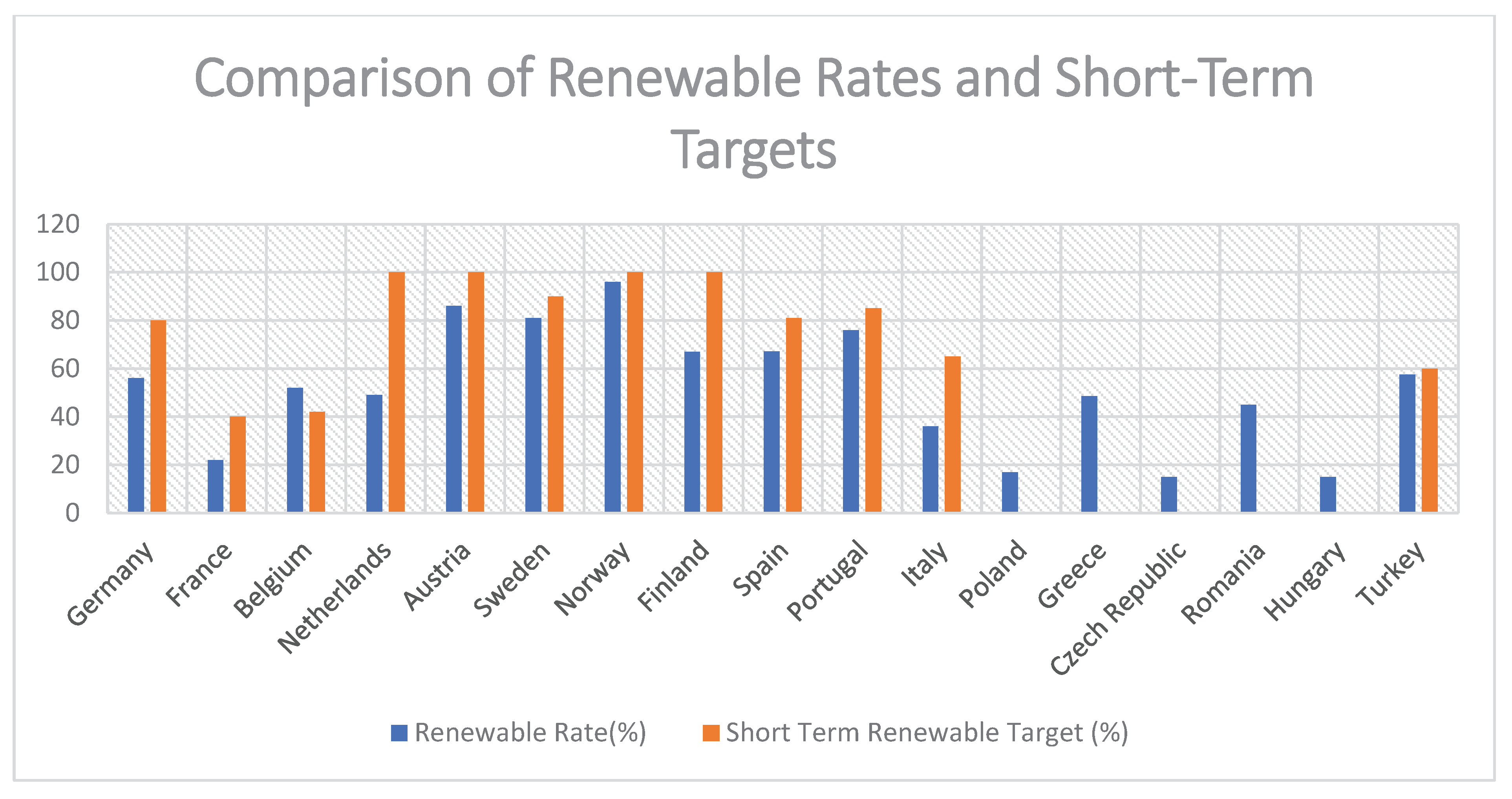 Preprints 173868 g003