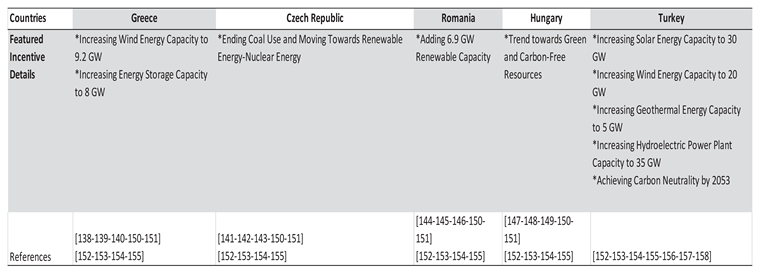 Preprints 173868 i002