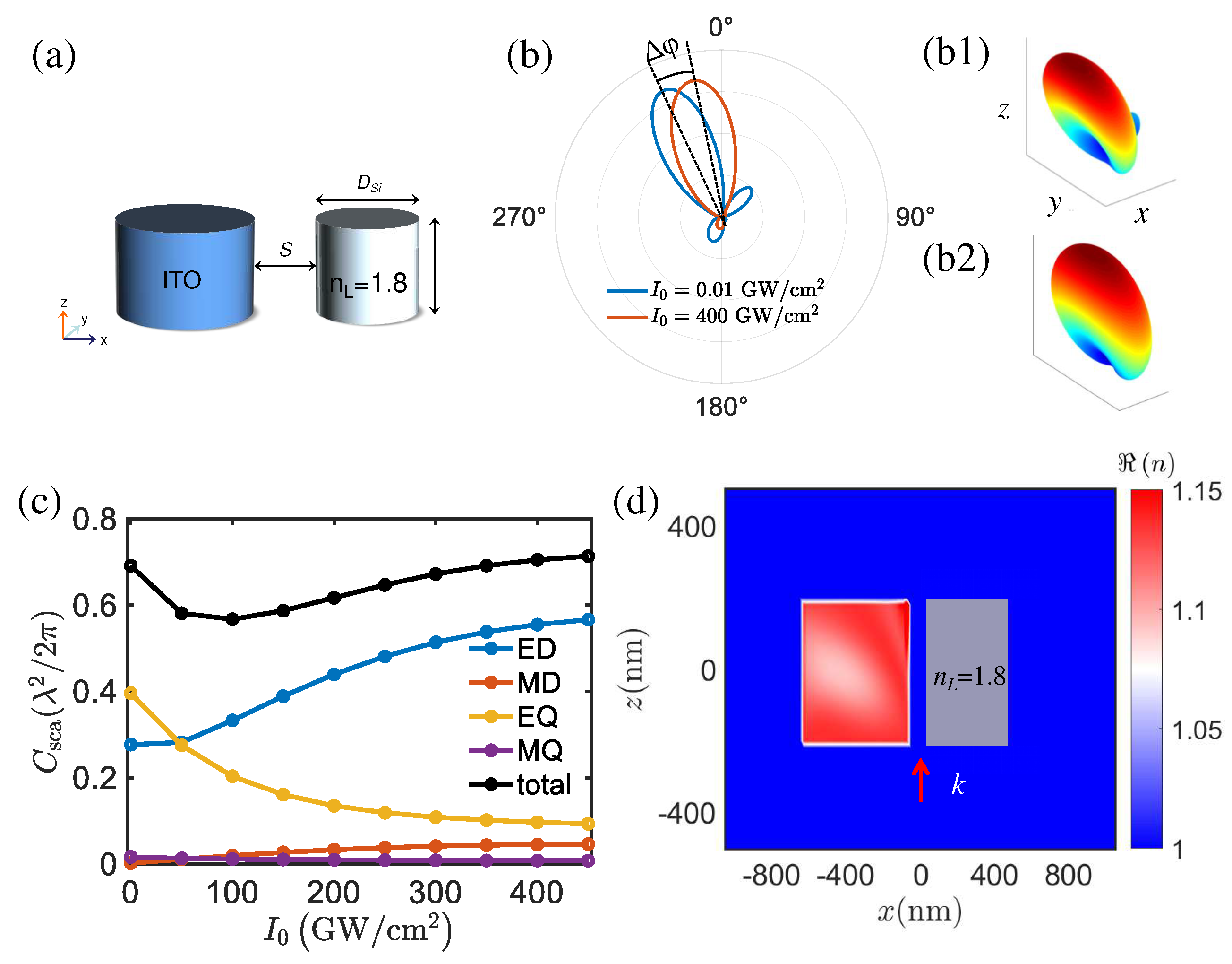 Preprints 75631 g002