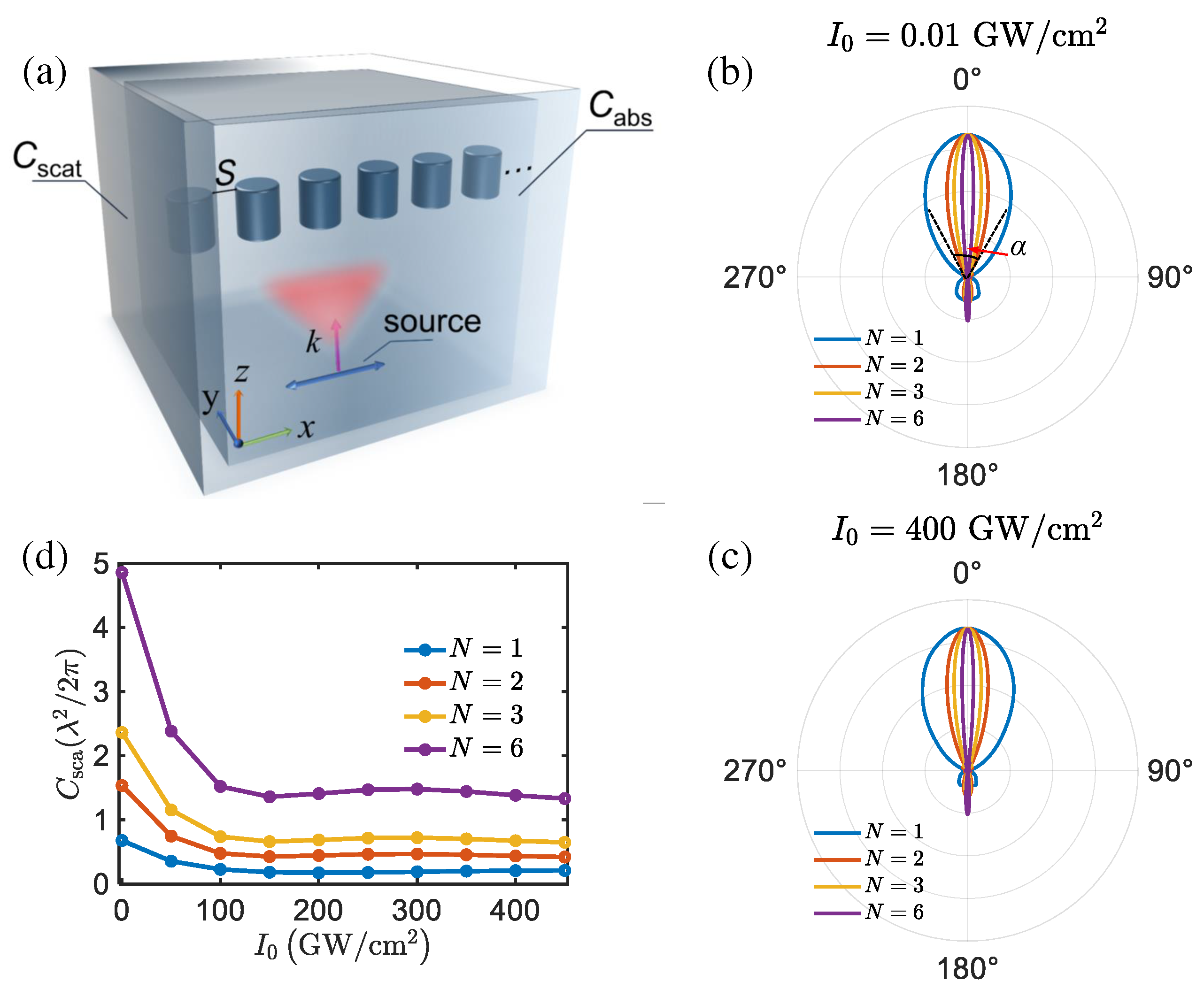 Preprints 75631 g003