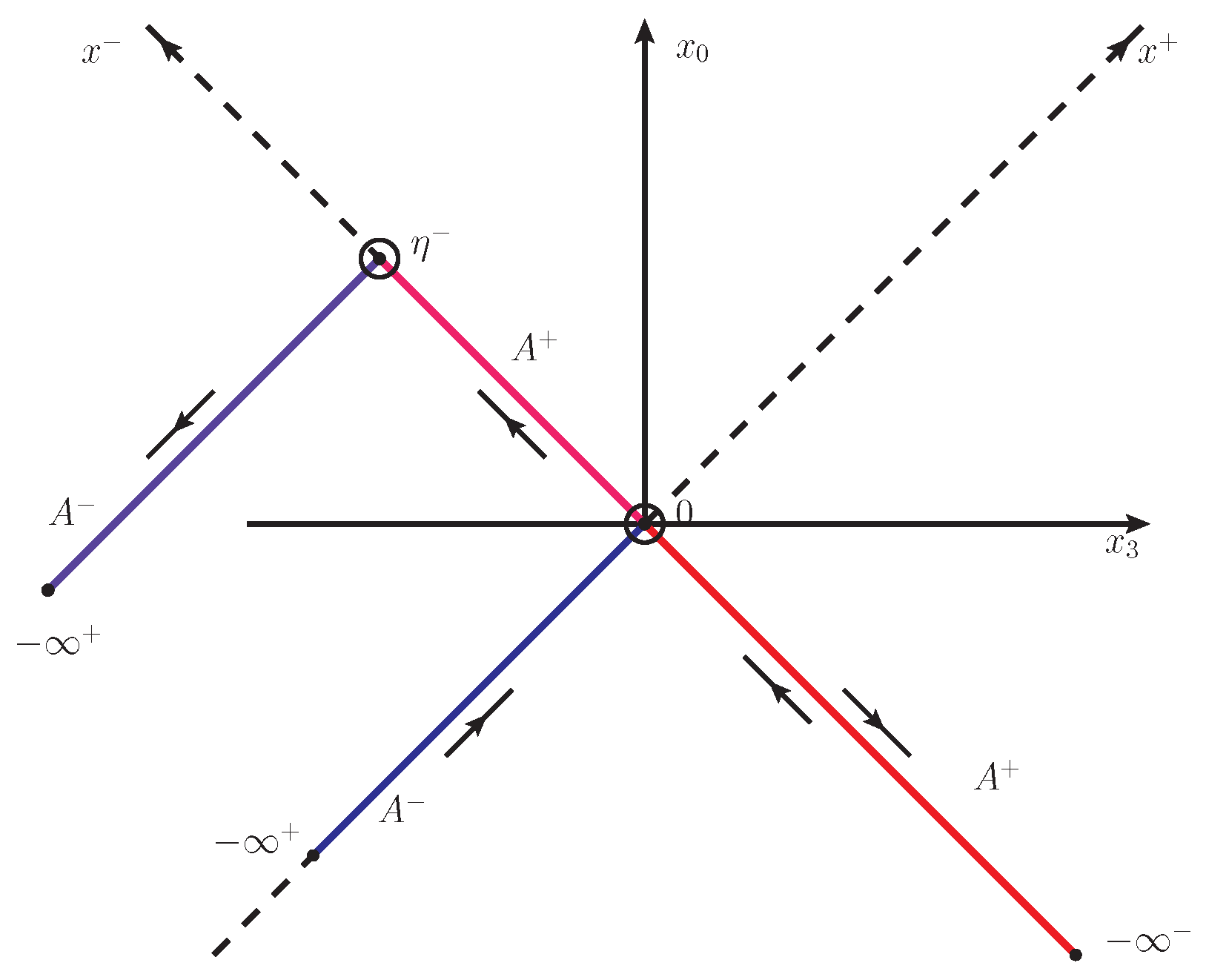 Preprints 88027 g004