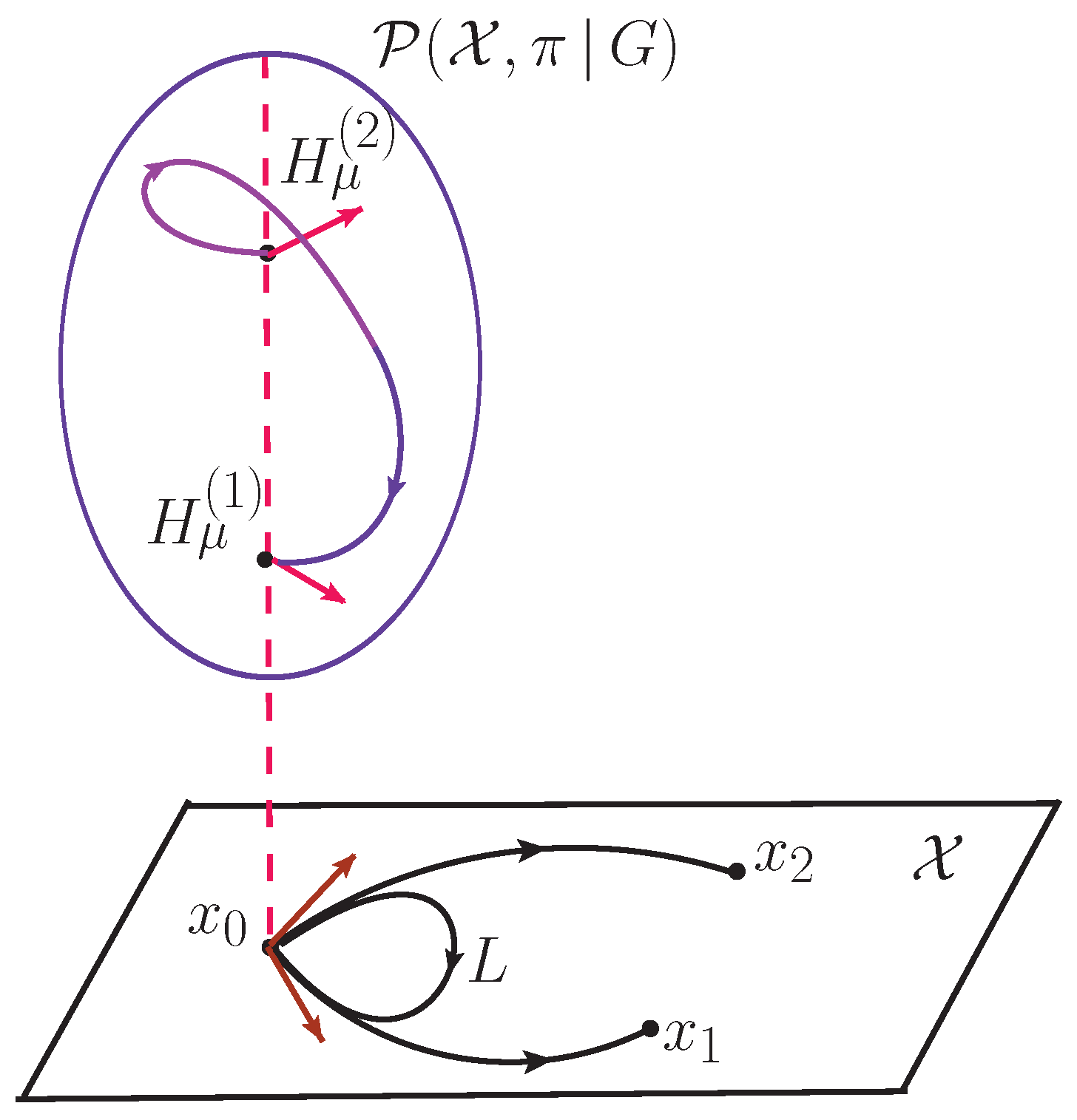 Preprints 88027 g005