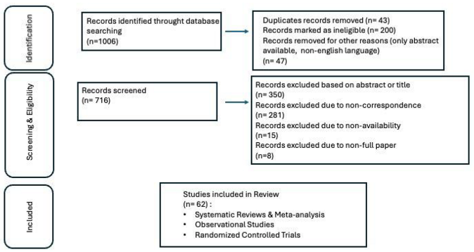 Preprints 183143 i001