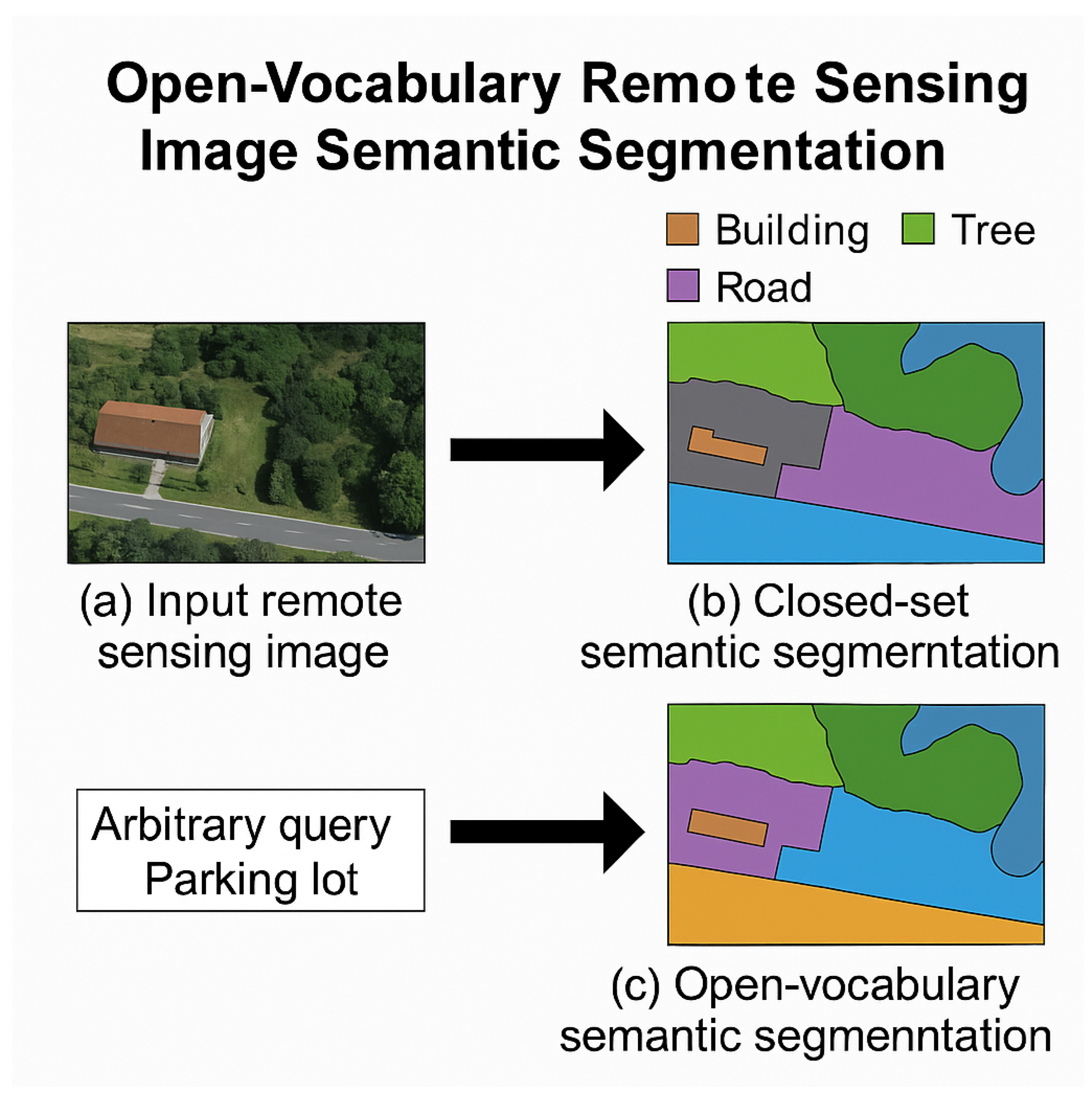 Preprints 184095 g001