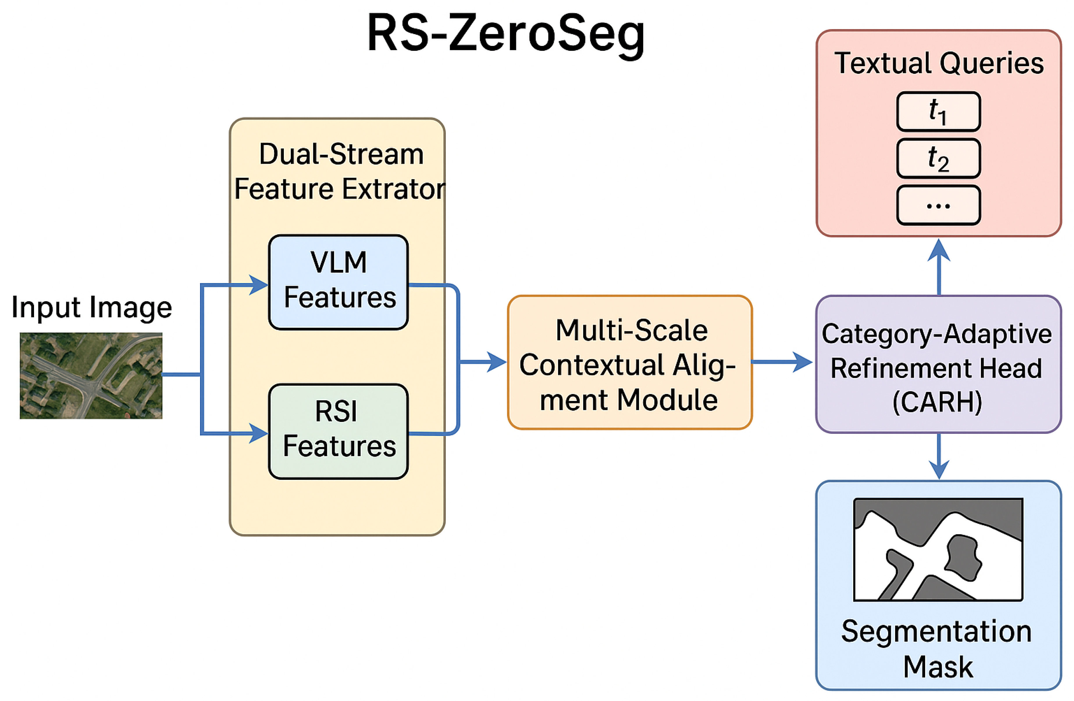 Preprints 184095 g002