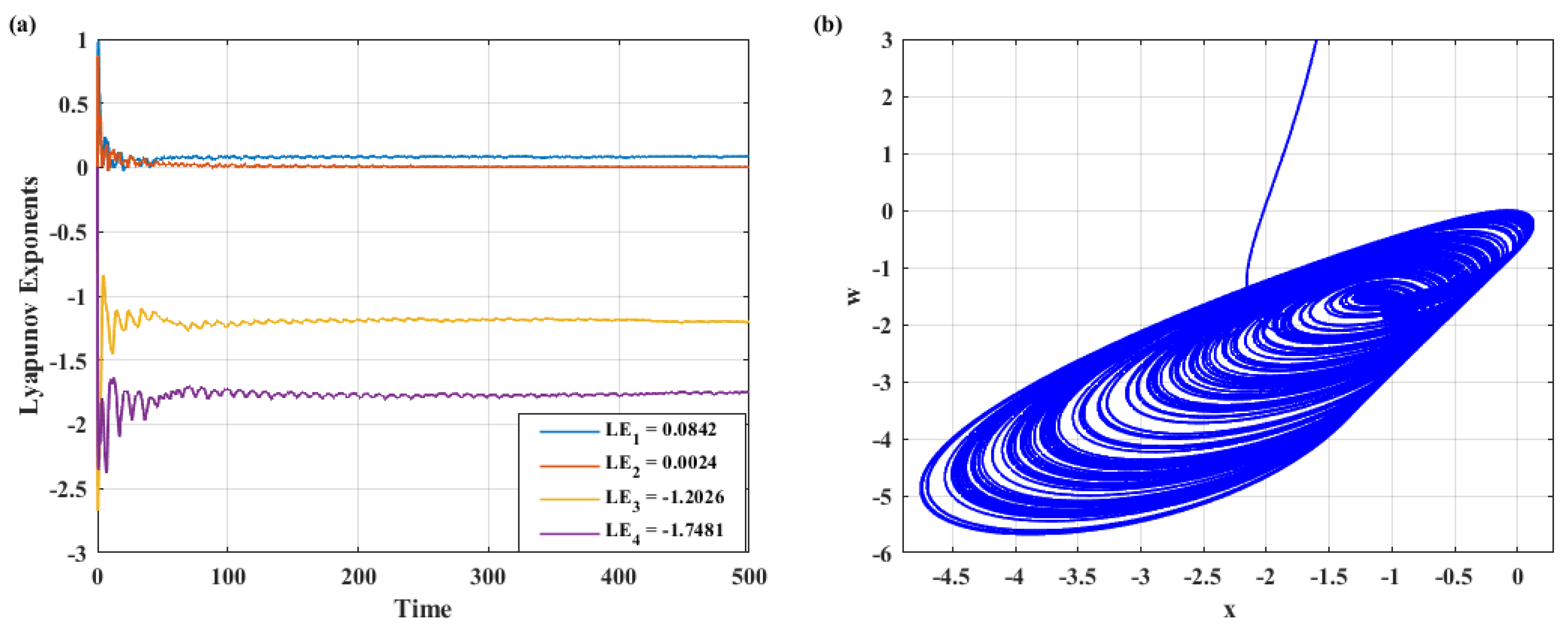 Preprints 168030 g001