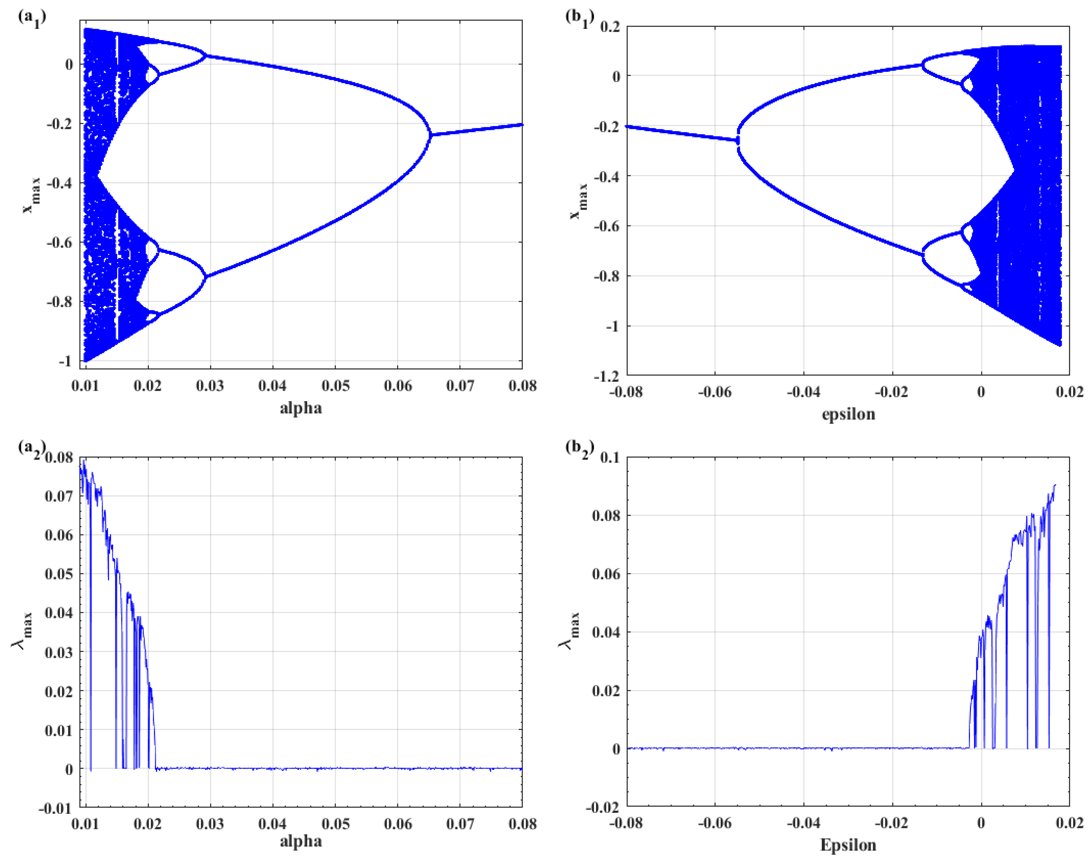 Preprints 168030 g002