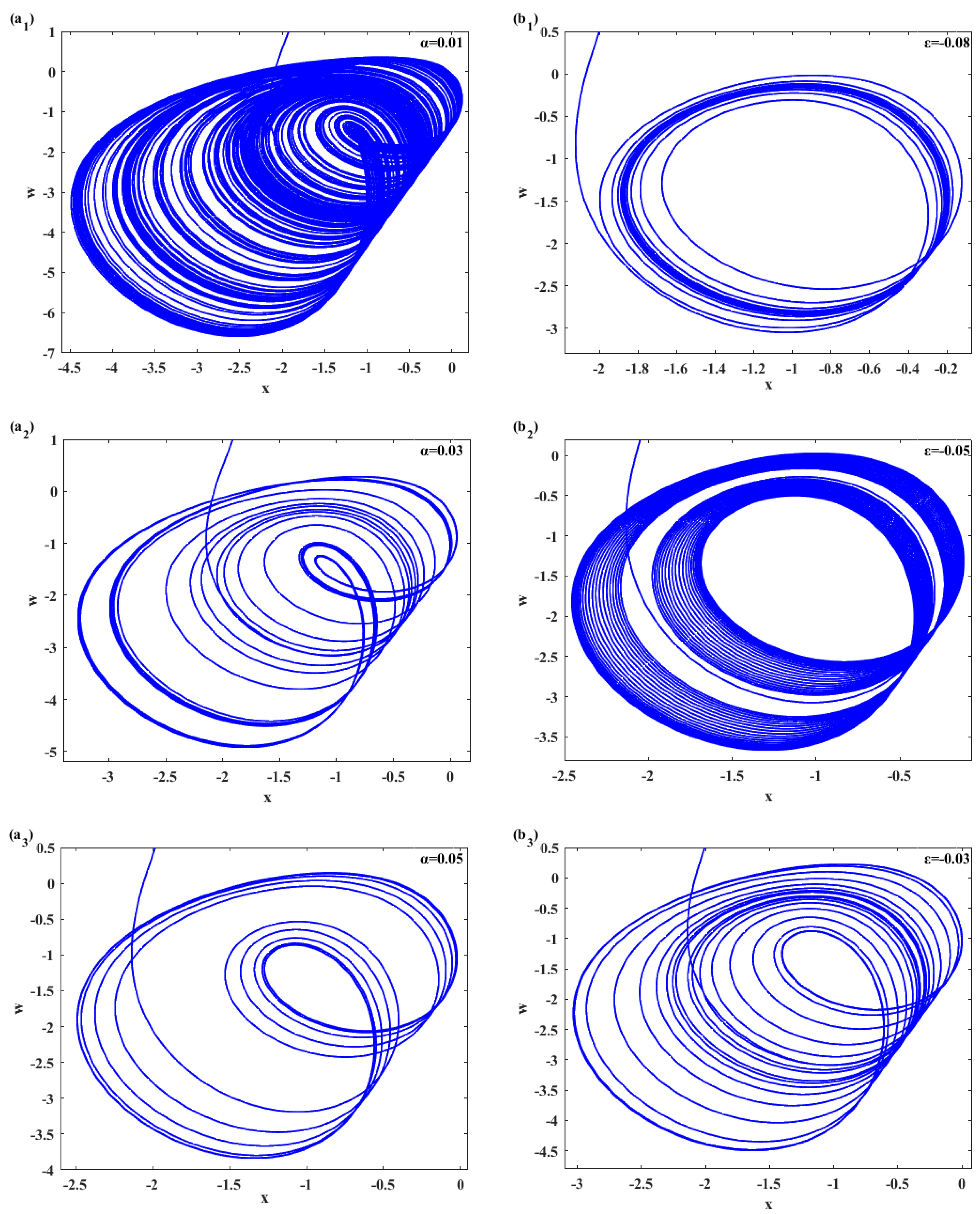 Preprints 168030 g003a