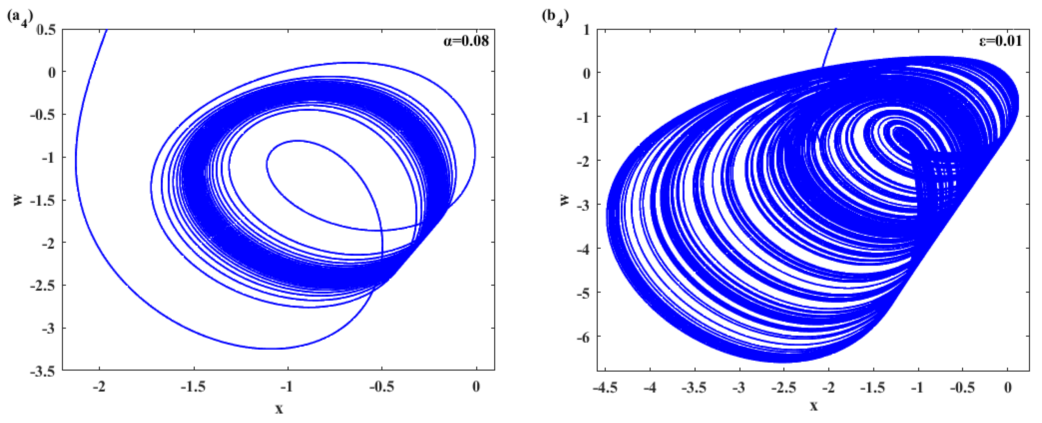 Preprints 168030 g003b