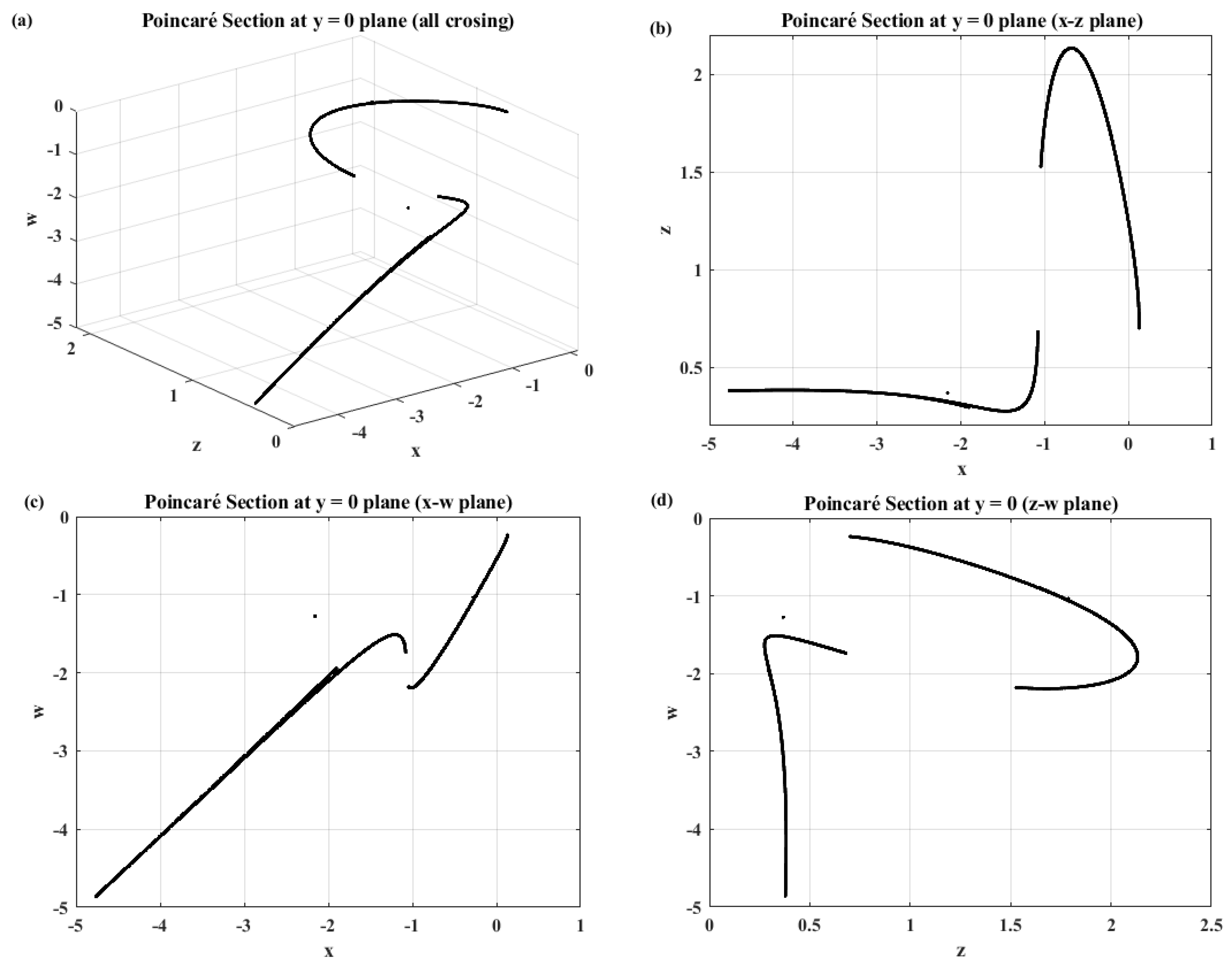 Preprints 168030 g004