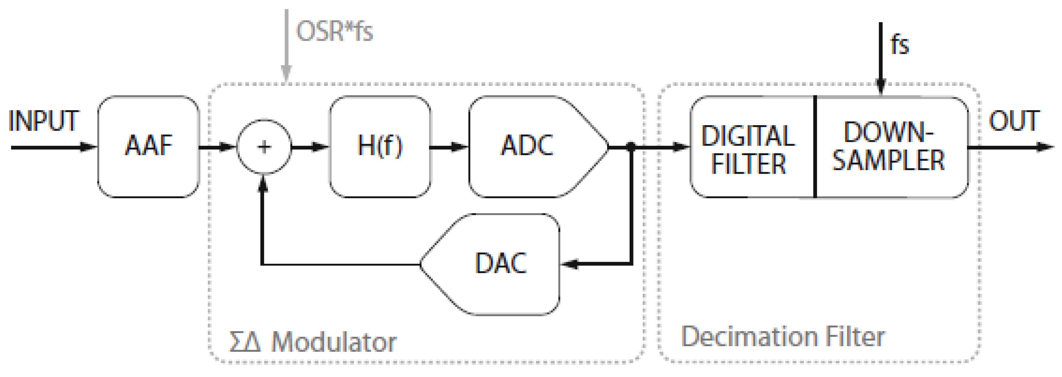 Preprints 168030 g005