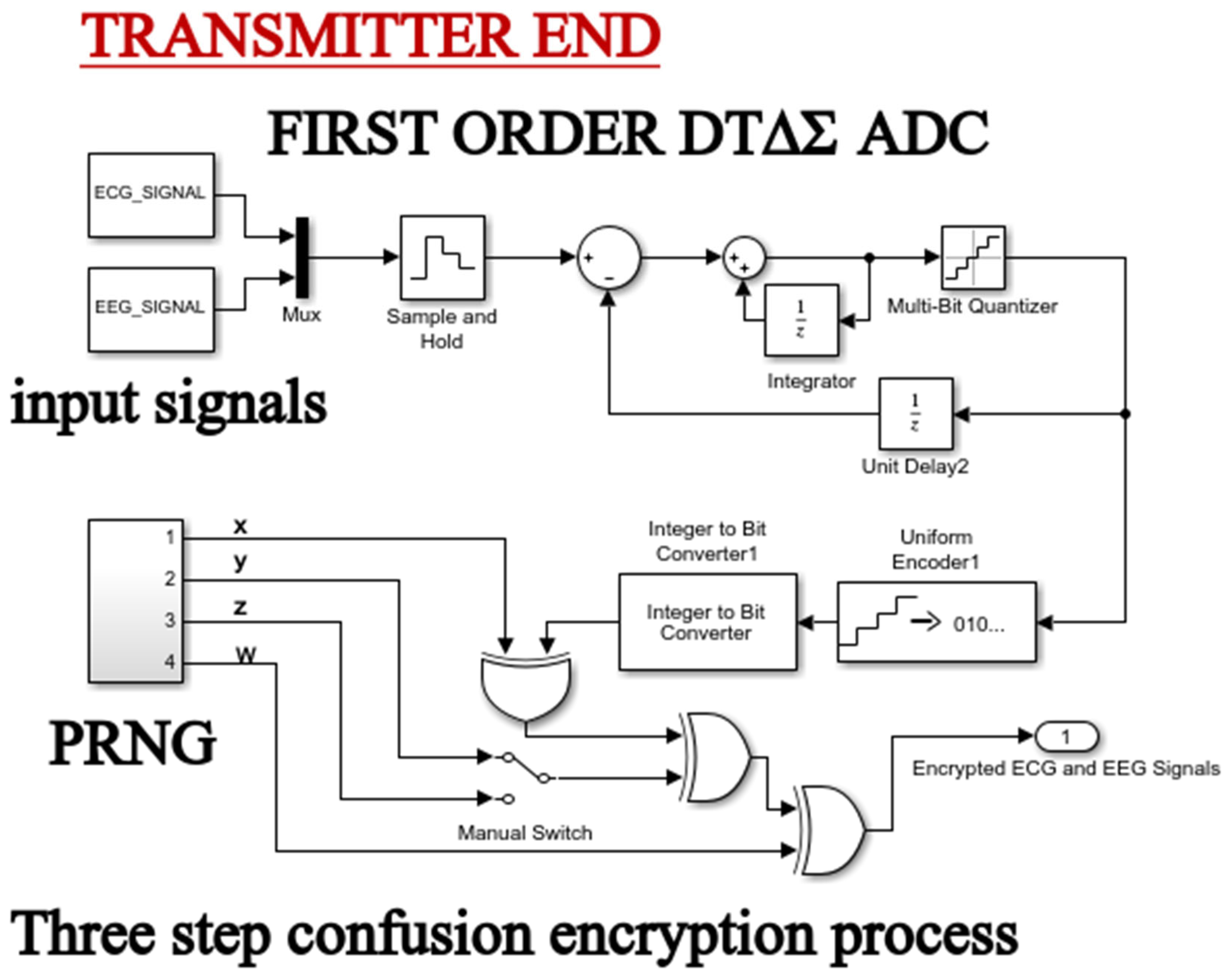 Preprints 168030 g006