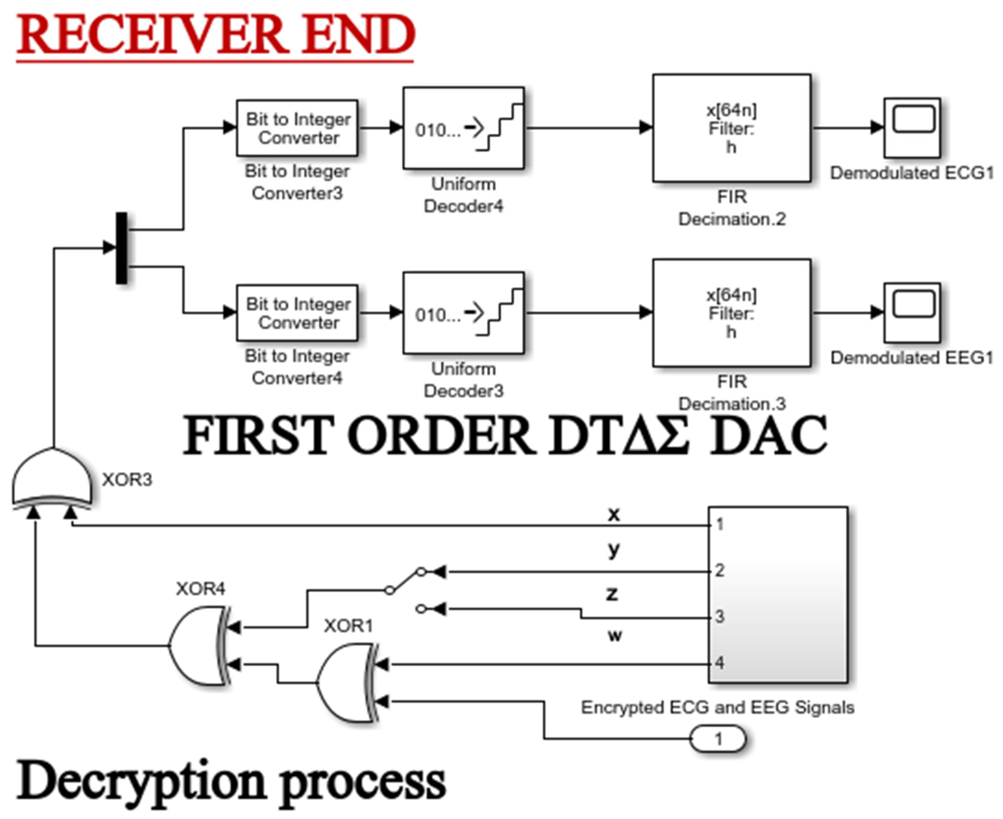 Preprints 168030 g007