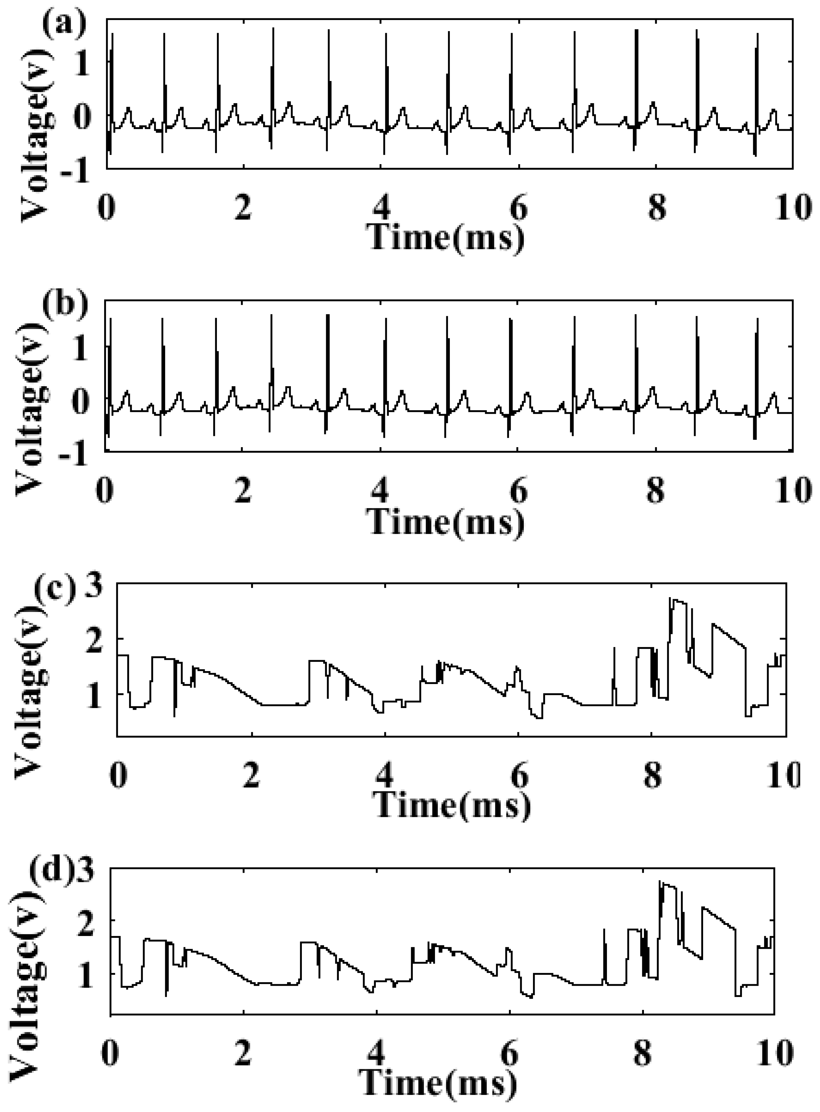Preprints 168030 g008