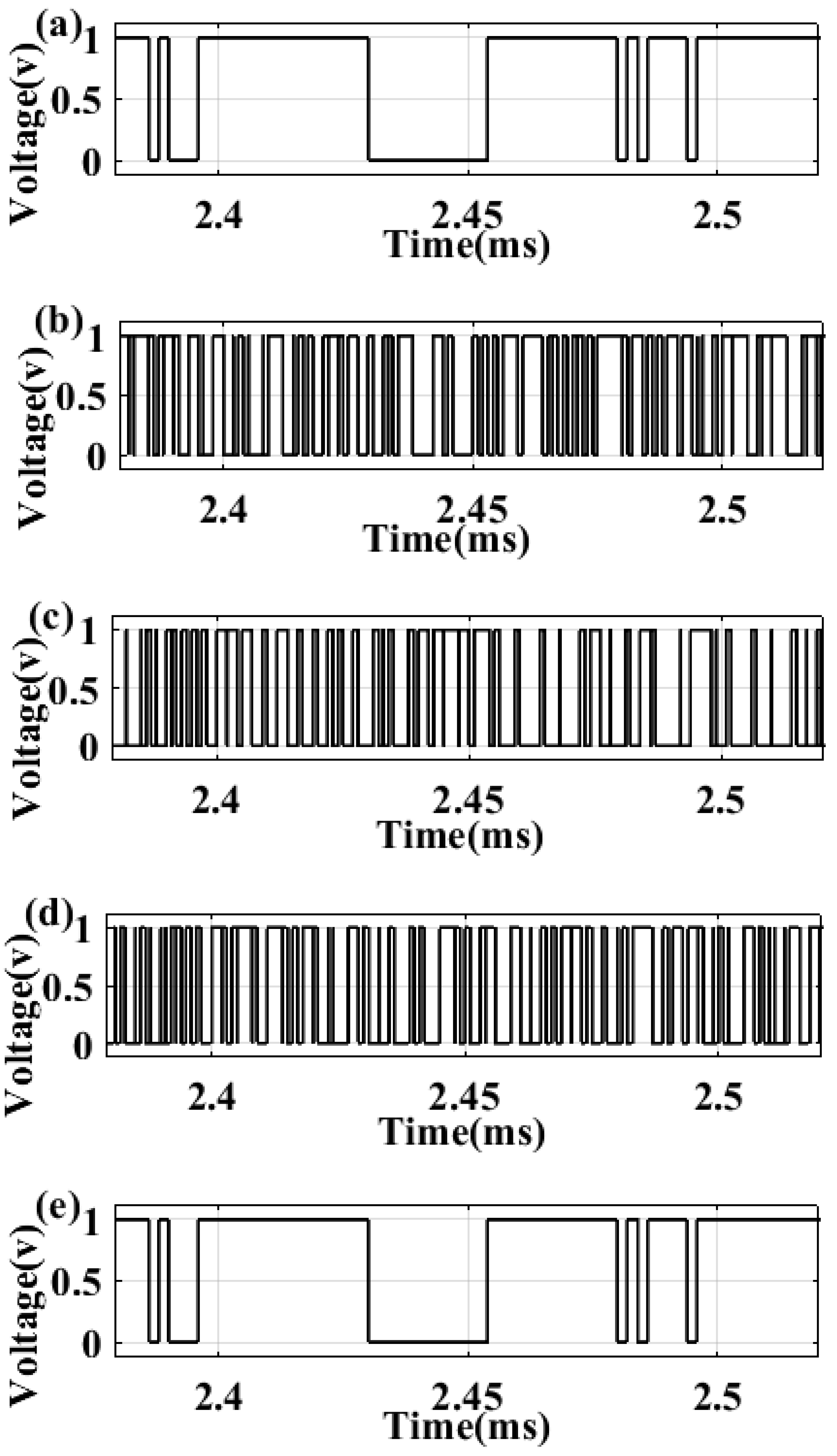 Preprints 168030 g009