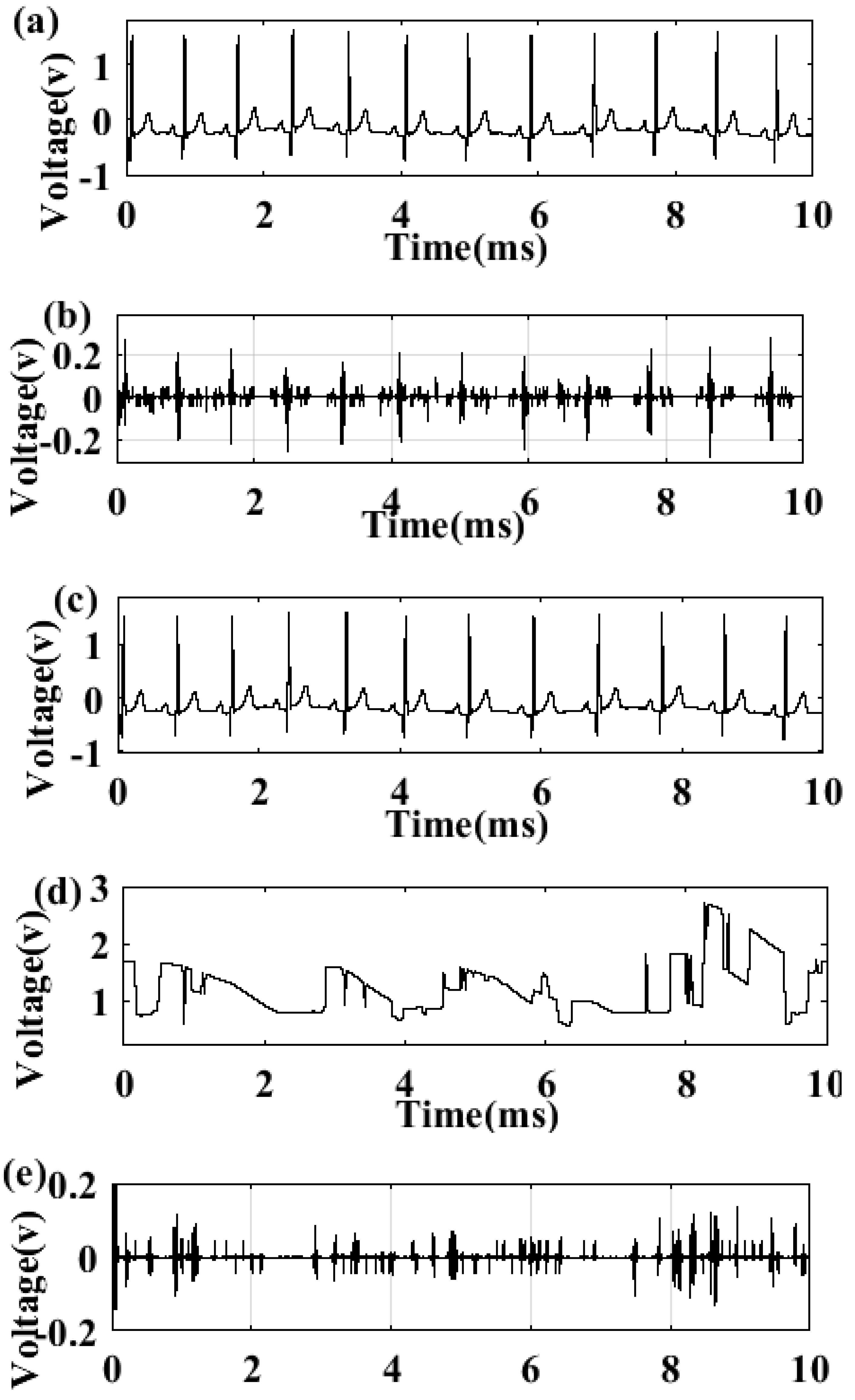 Preprints 168030 g010a