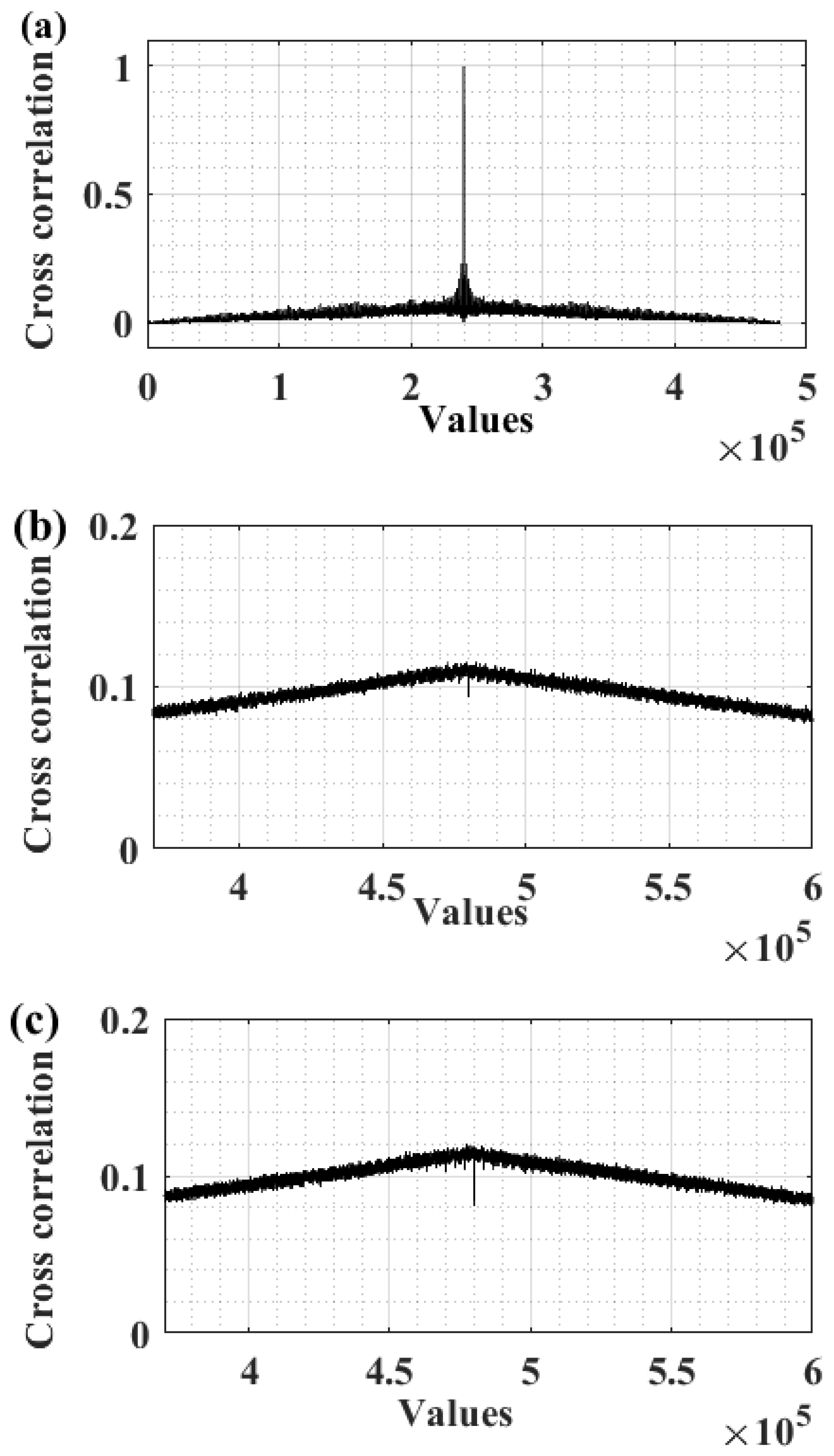 Preprints 168030 g011a