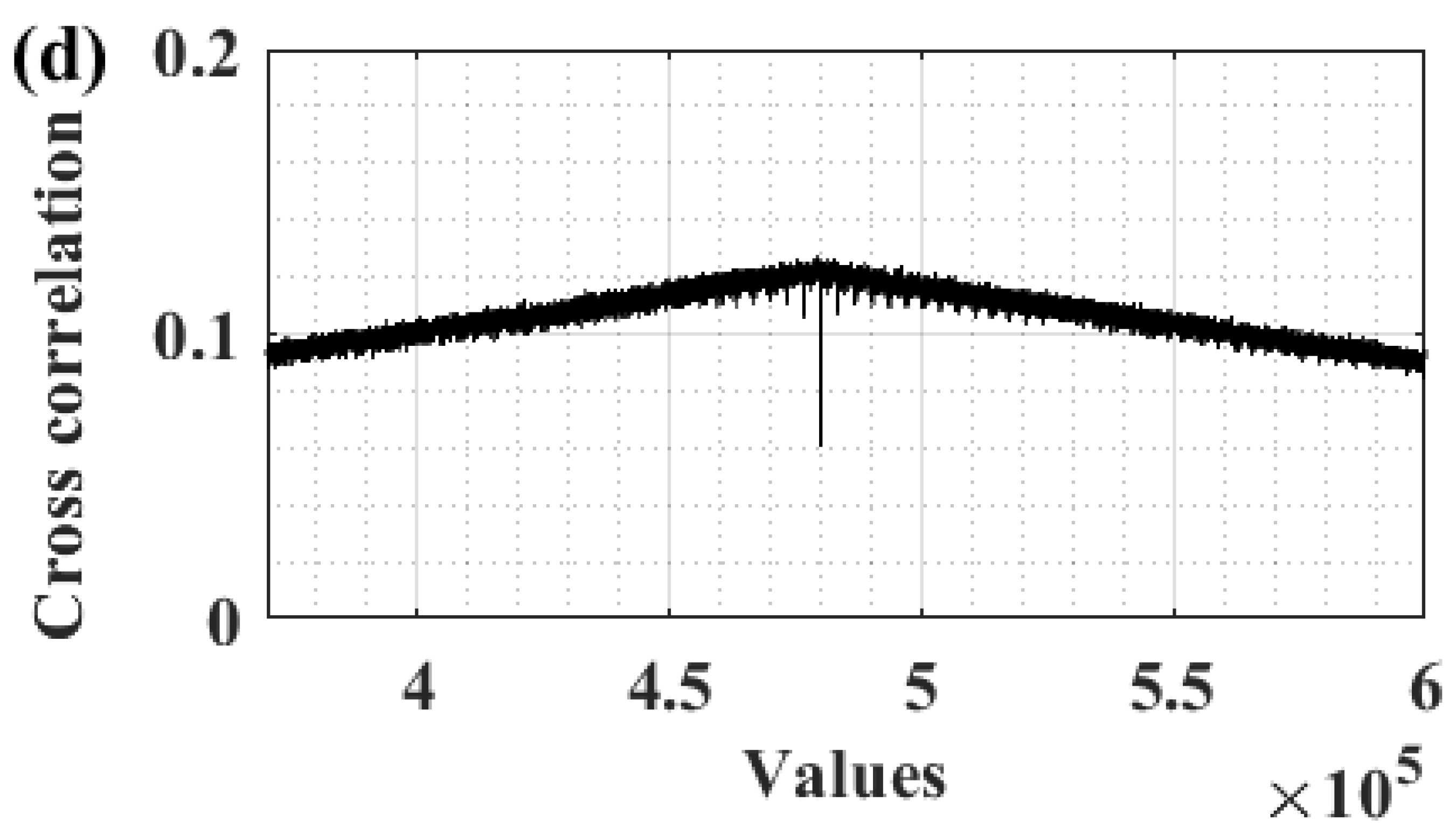 Preprints 168030 g011b