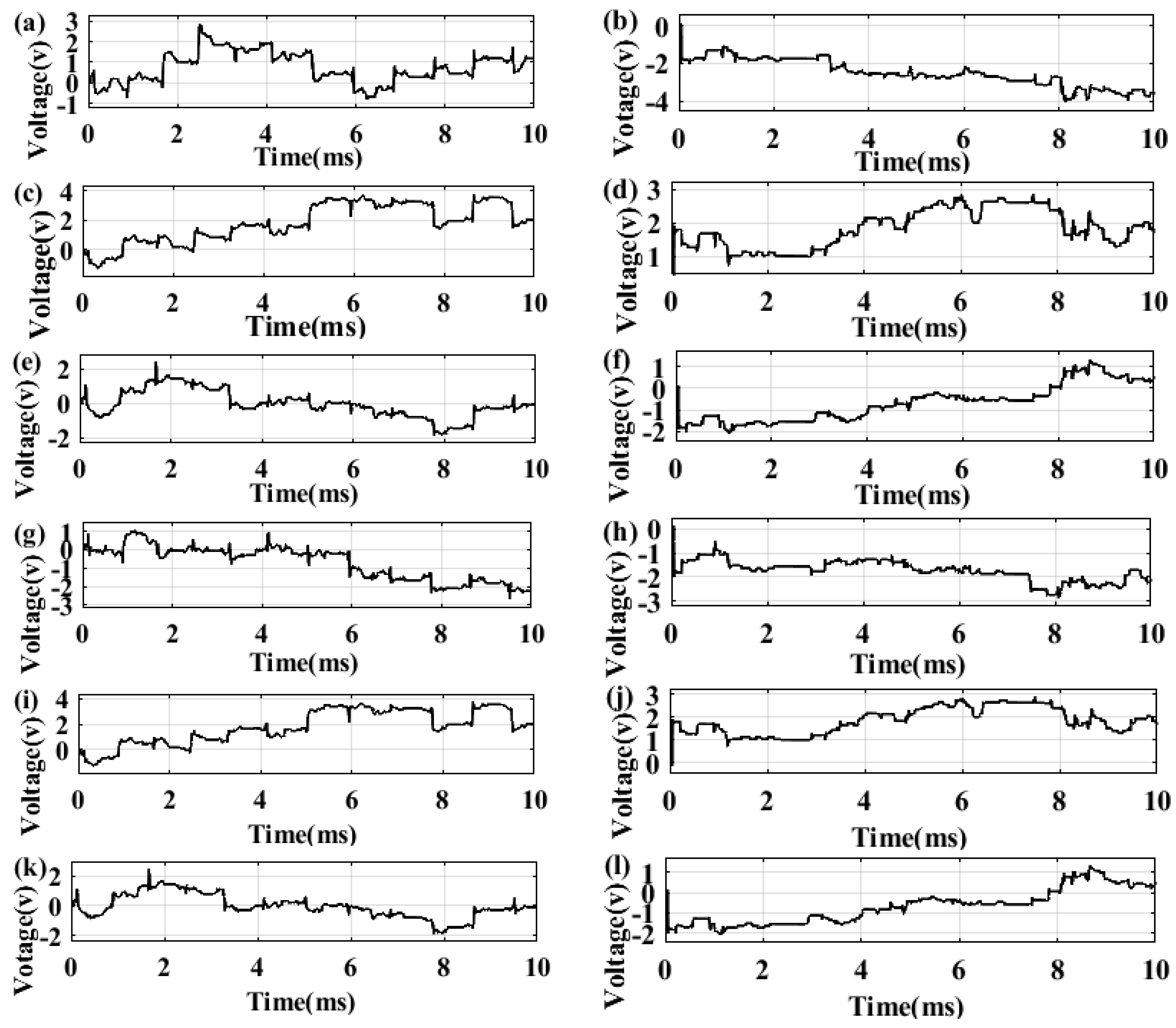 Preprints 168030 g012