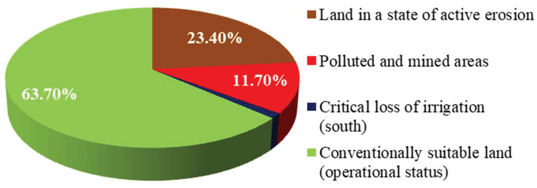 Preprints 208729 g001