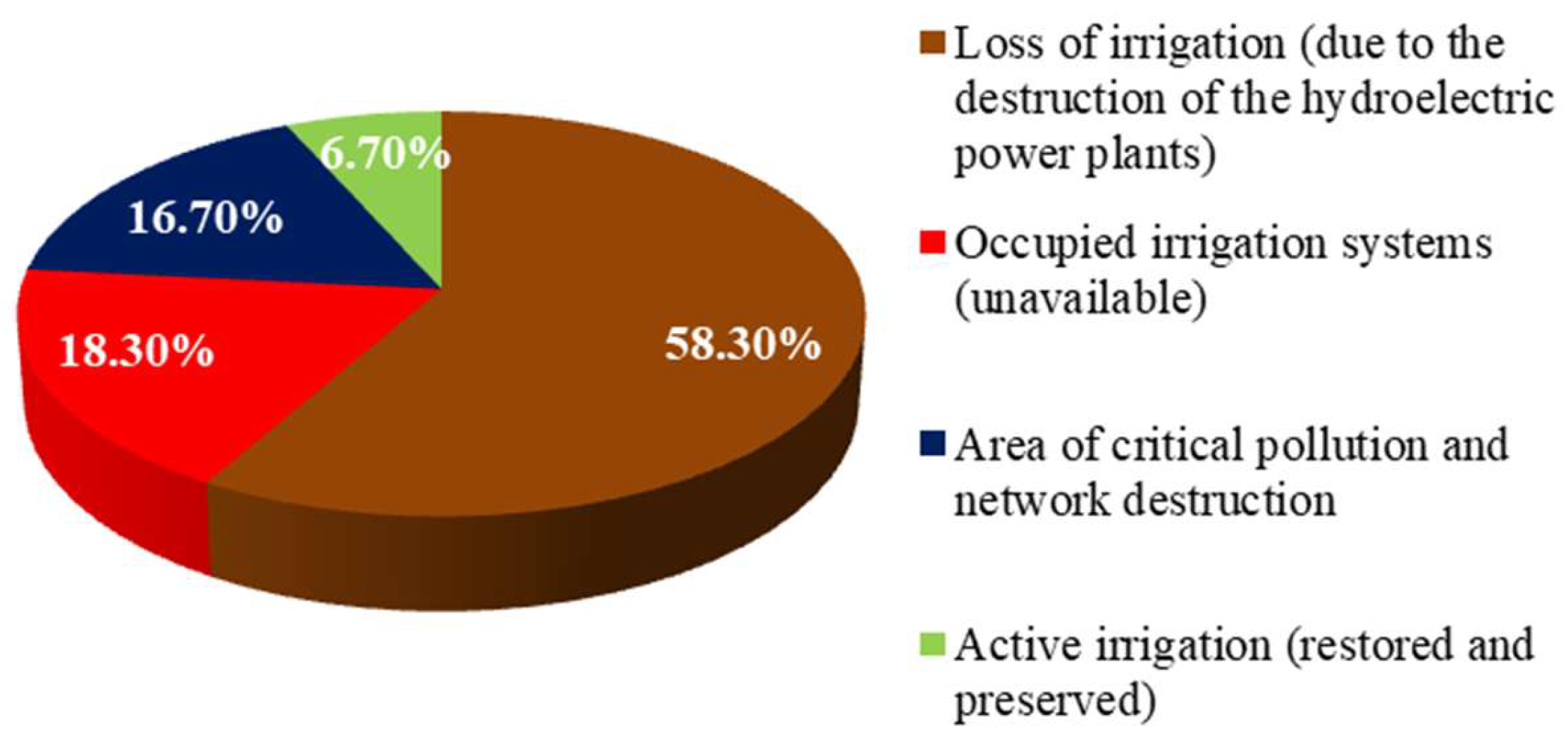 Preprints 208729 g002