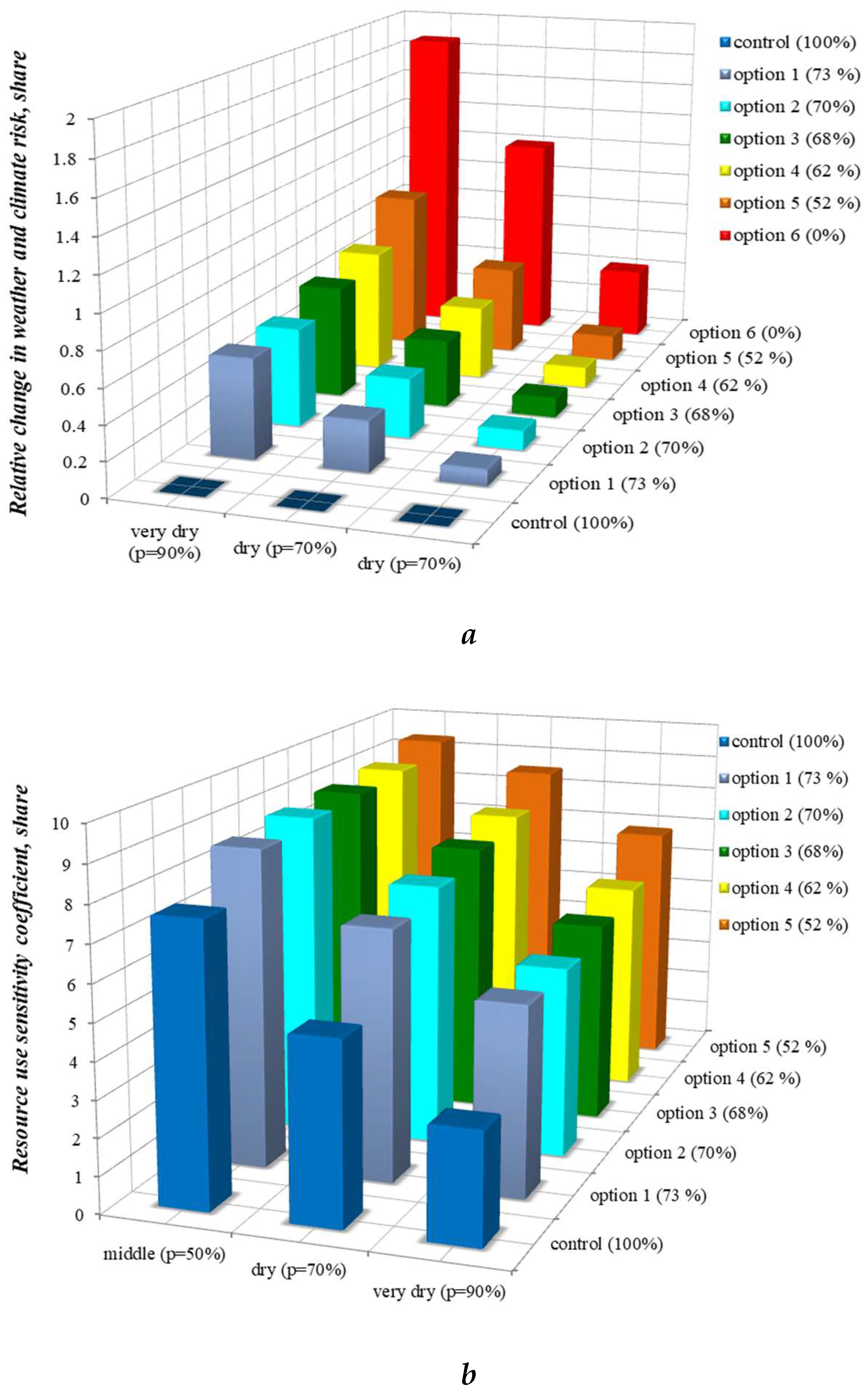 Preprints 208729 g003