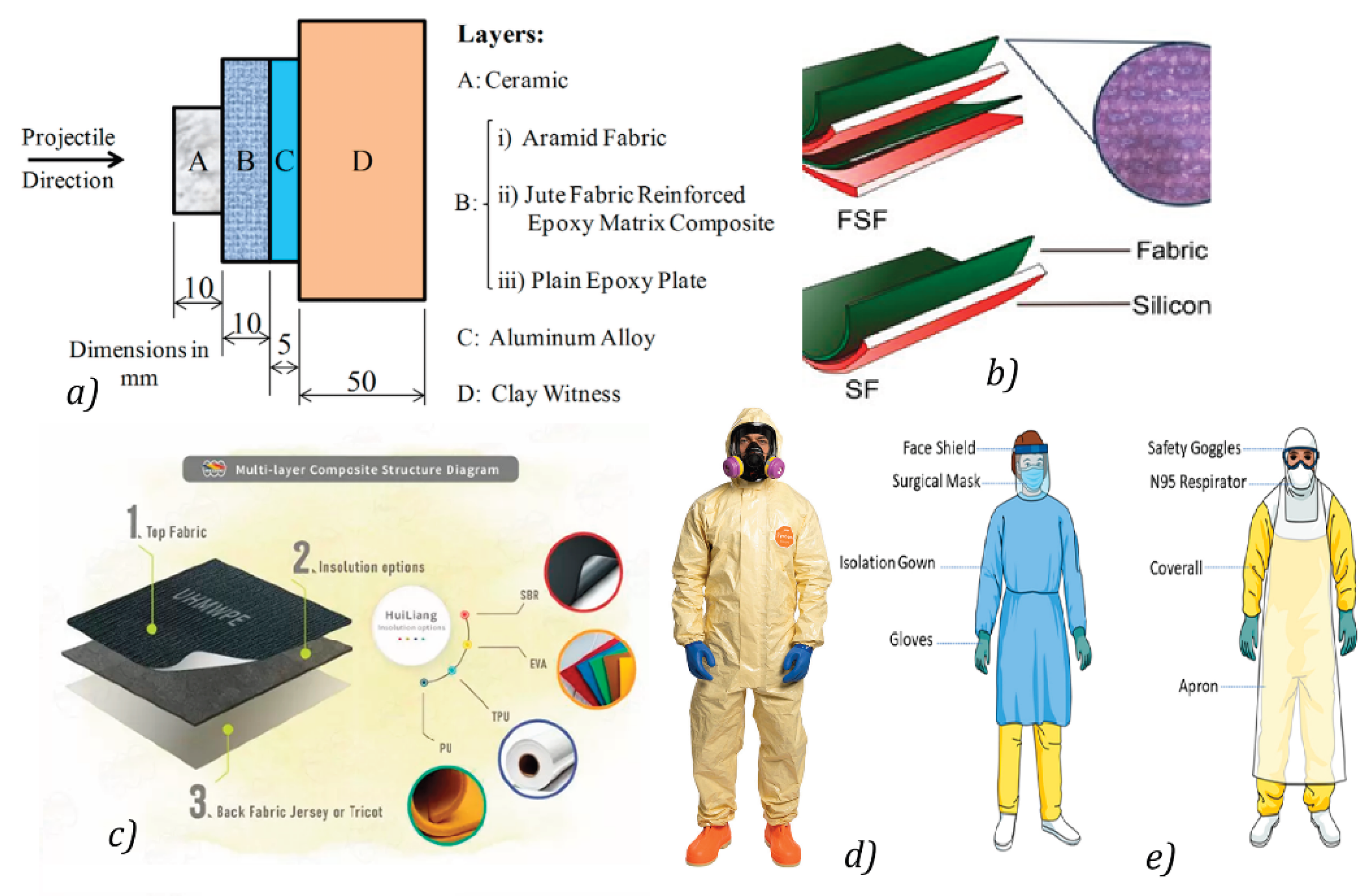 Preprints 198835 g002