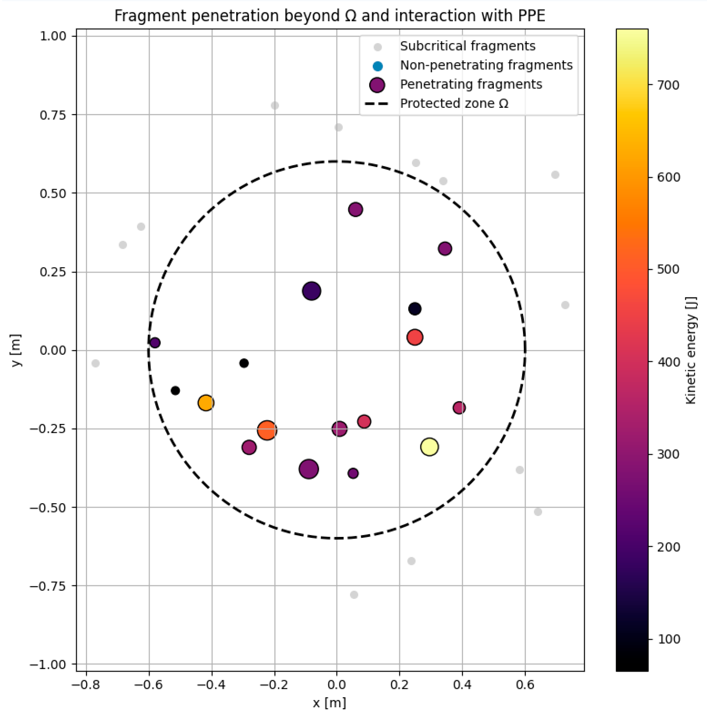Preprints 198835 g004