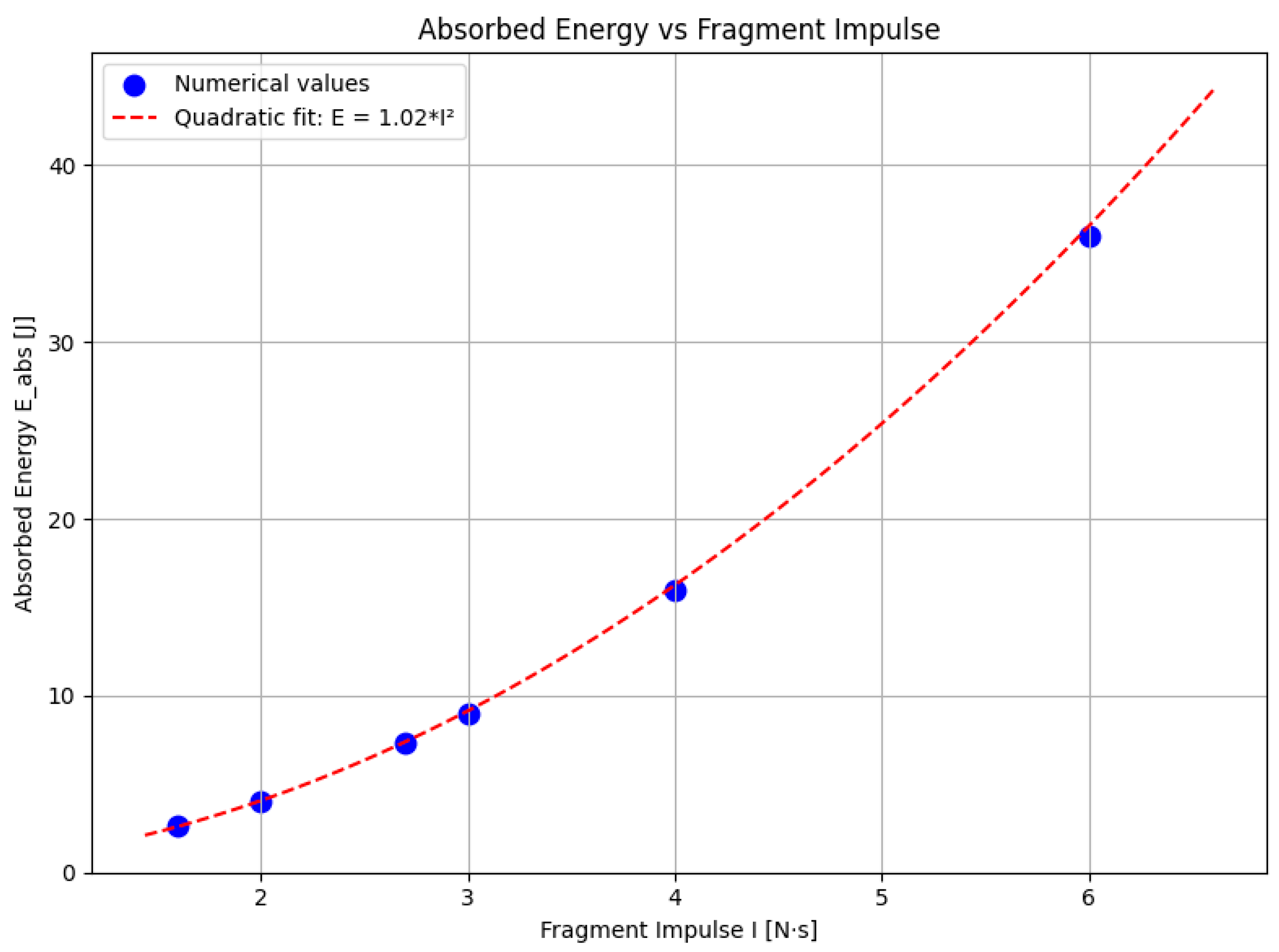 Preprints 198835 g005