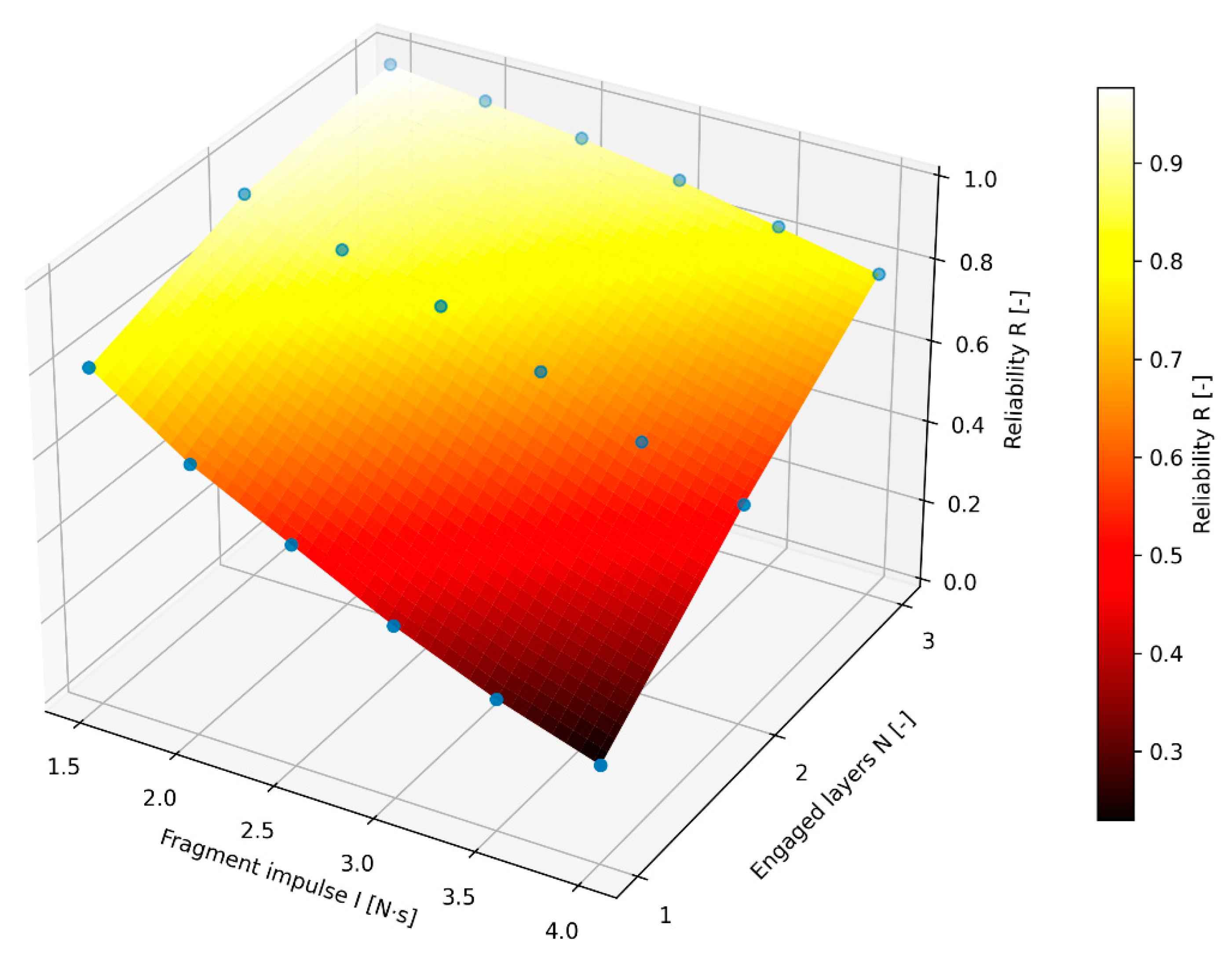 Preprints 198835 g008