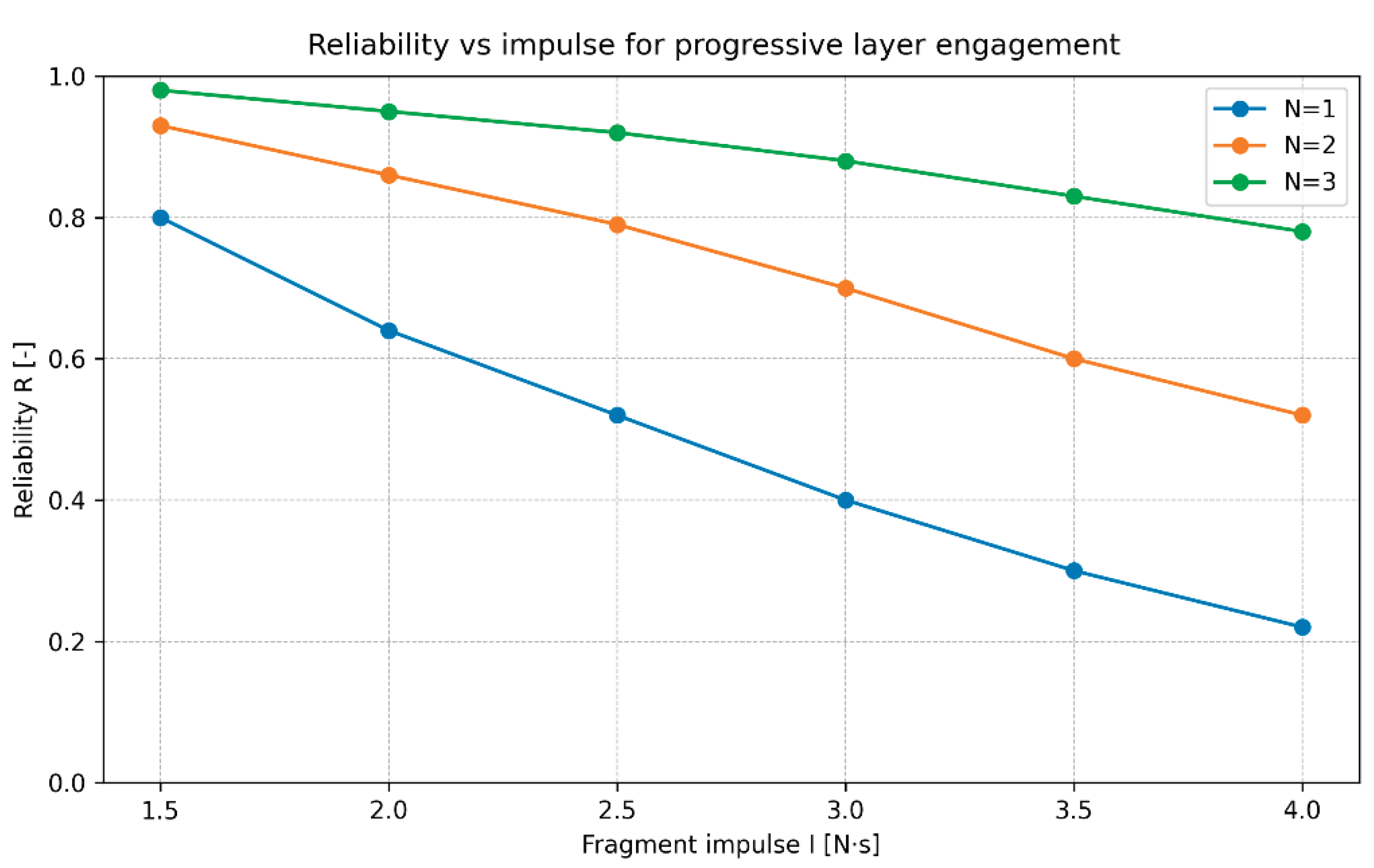 Preprints 198835 g009