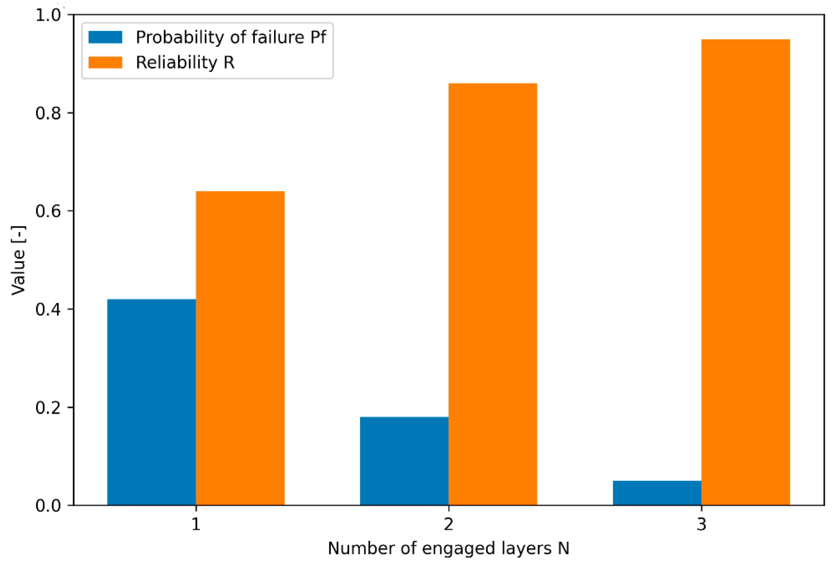 Preprints 198835 g010