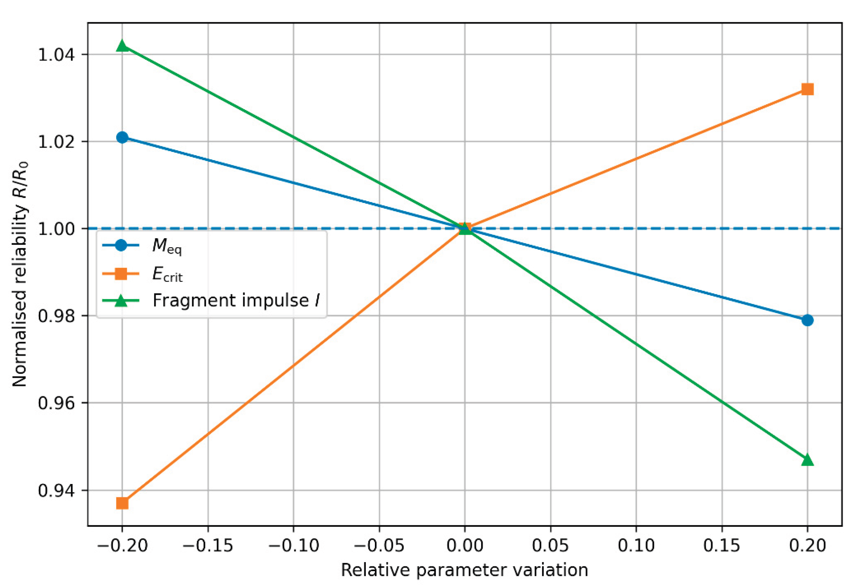 Preprints 198835 g011