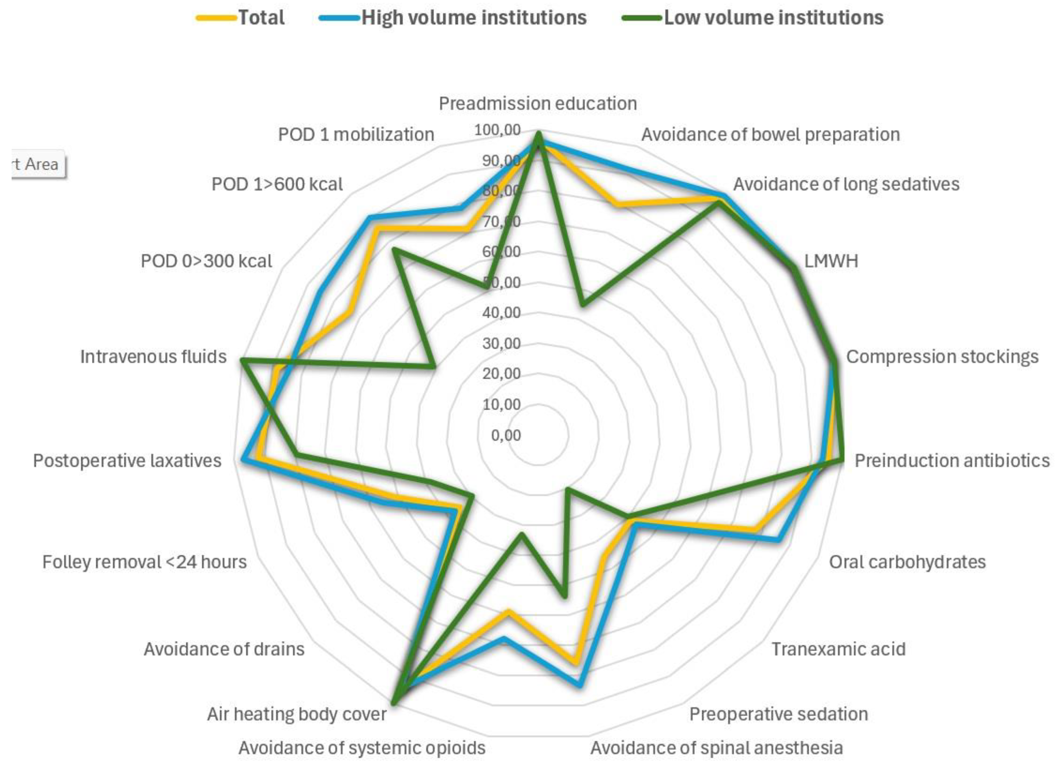 Preprints 187275 g003